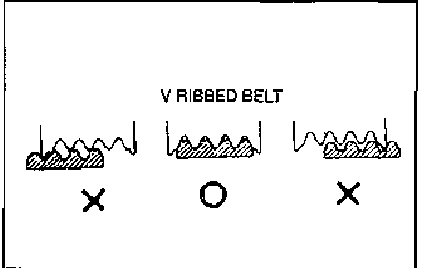 V-ribbed belt wear-judgement diagram showing three cross-section profiles labeled V RIBBED BELT: left marked X (bad), center marked O (good), right marked X (bad).