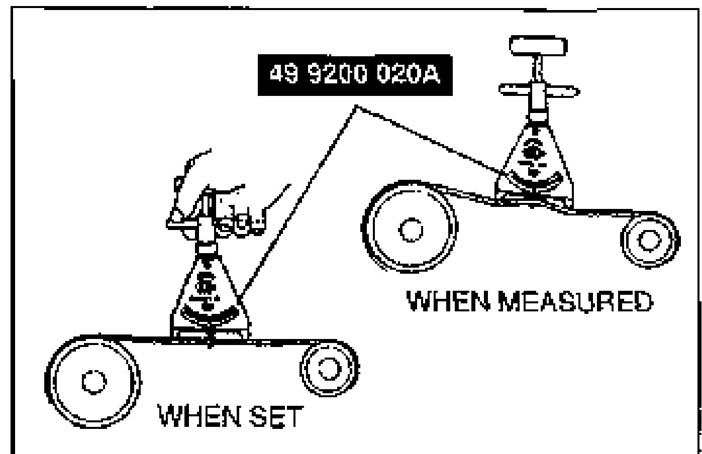 Diagram showing use of SST 49 9200 020A V-ribbed belt tension gauge on the drive belt. Left/bottom shows the gauge WHEN SET; right shows the gauge WHEN MEASURED clamped on the belt between two pulleys.