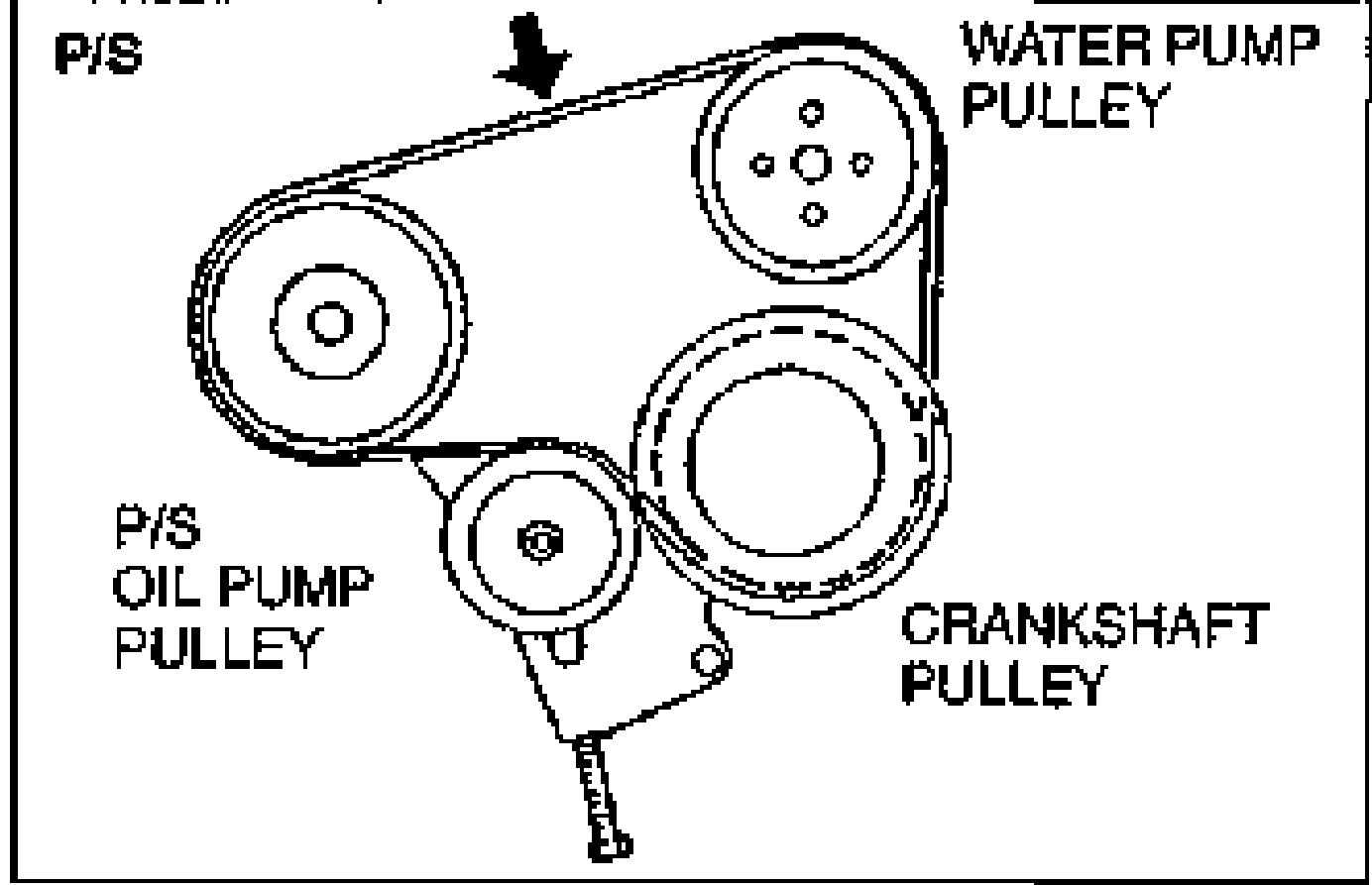 P/S oil pump and water pump drive belt routing diagram; an arrow marks the belt run. Labelled pulleys: P/S oil pump pulley, water pump pulley, crankshaft pulley.