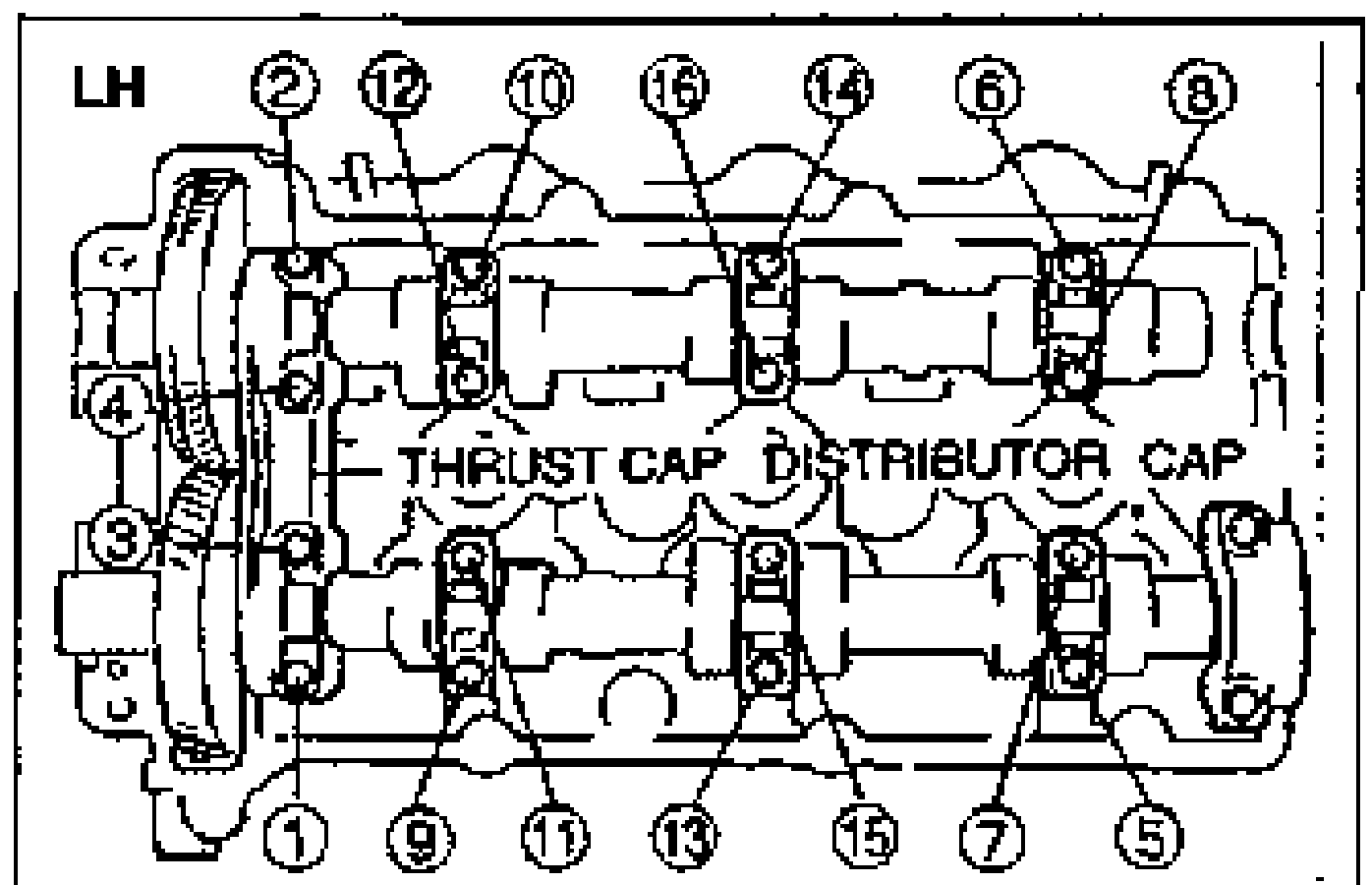Top view of the LH (left) cylinder head camshaft caps showing the loosening order. Numbered bolt callouts across the top row read 2, 12, 10, 16, 14, 6, 8 (with 4 and 3 to the left) and bottom row 1, 9, 11, 13, 15, 7, 5. Center caps are labelled THRUST CAP and DISTRIBUTOR CAP.