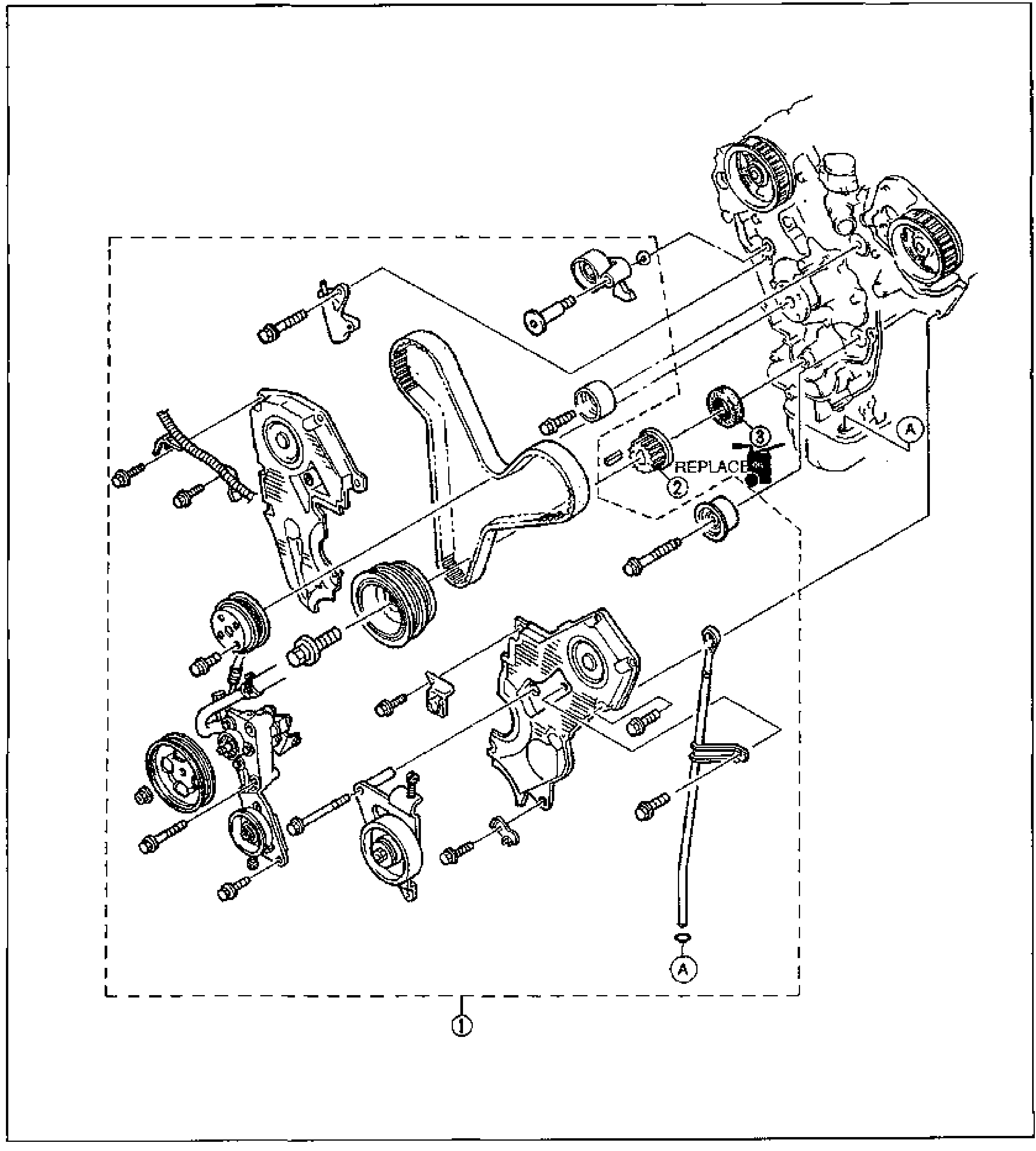 Exploded view of the timing belt area showing front oil seal replacement. Shows the timing belt (1) routed around the crankshaft and camshaft pulleys, tensioner and idler pulleys, timing belt pulley (2), front timing belt covers, water pump pulley, crankshaft pulley, and the oil seal (3) with a 'REPLACE' note. Callout (A) marks an oil level dipstick/tube on the right. Dashed boundary outlines the assembly. Numerous bolts shown along disassembly lines.