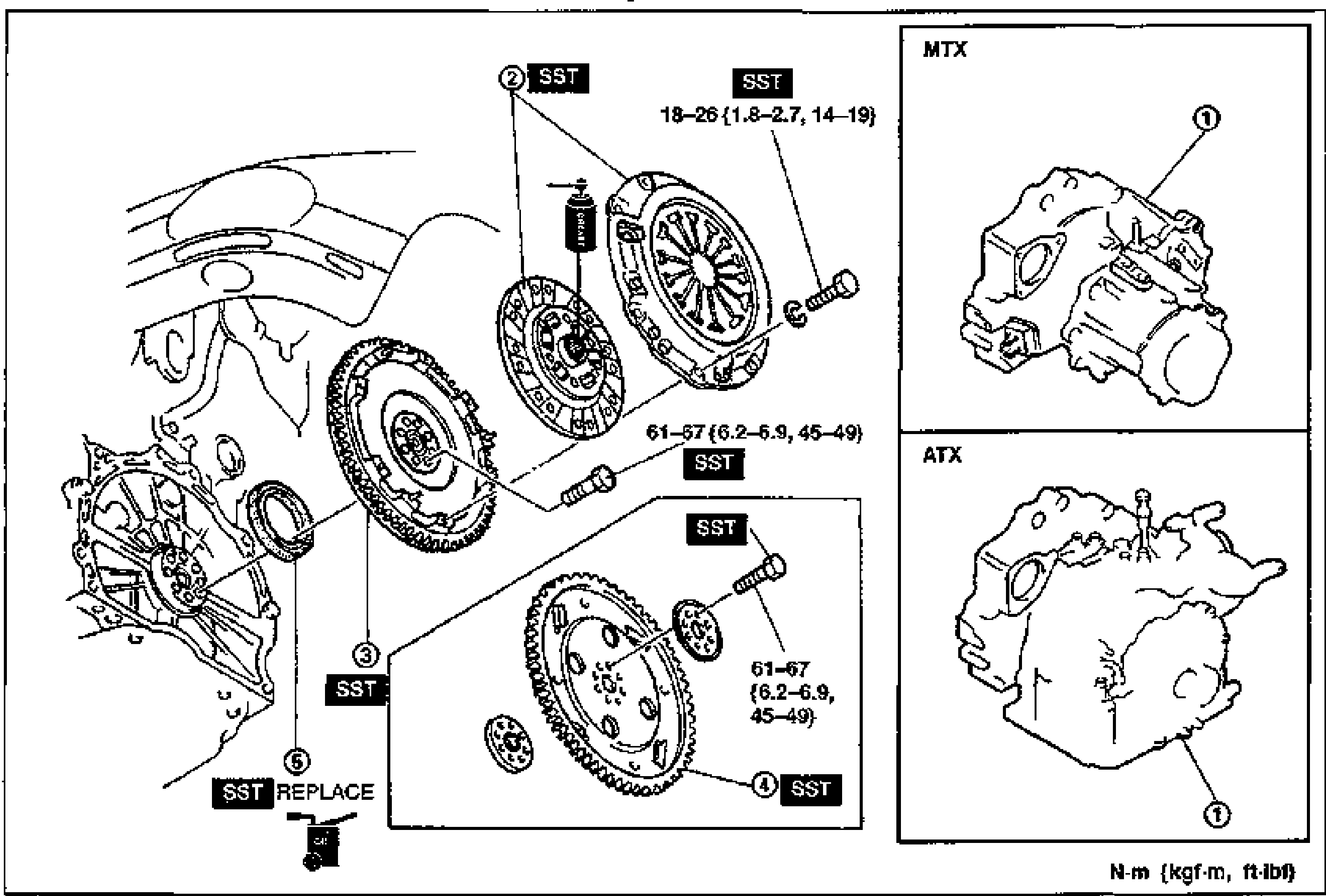 Exploded view for rear oil seal replacement. Shows the transaxle (1, both MTX and ATX variants in side panels), clutch cover and clutch disc (2, MTX), flywheel (3, MTX), drive plate/backing plate/adapter (4, ATX), and oil seal (5, marked REPLACE). SST tools indicated at several joints. Torque values shown: clutch cover bolts 18-26 N·m {1.8-2.7 kgf·m, 14-19 ft-lbf}; flywheel/drive plate bolts 61-67 N·m {6.2-6.9 kgf·m, 45-49 ft-lbf}. Units note: N·m {kgf·m, ft-lbf}.