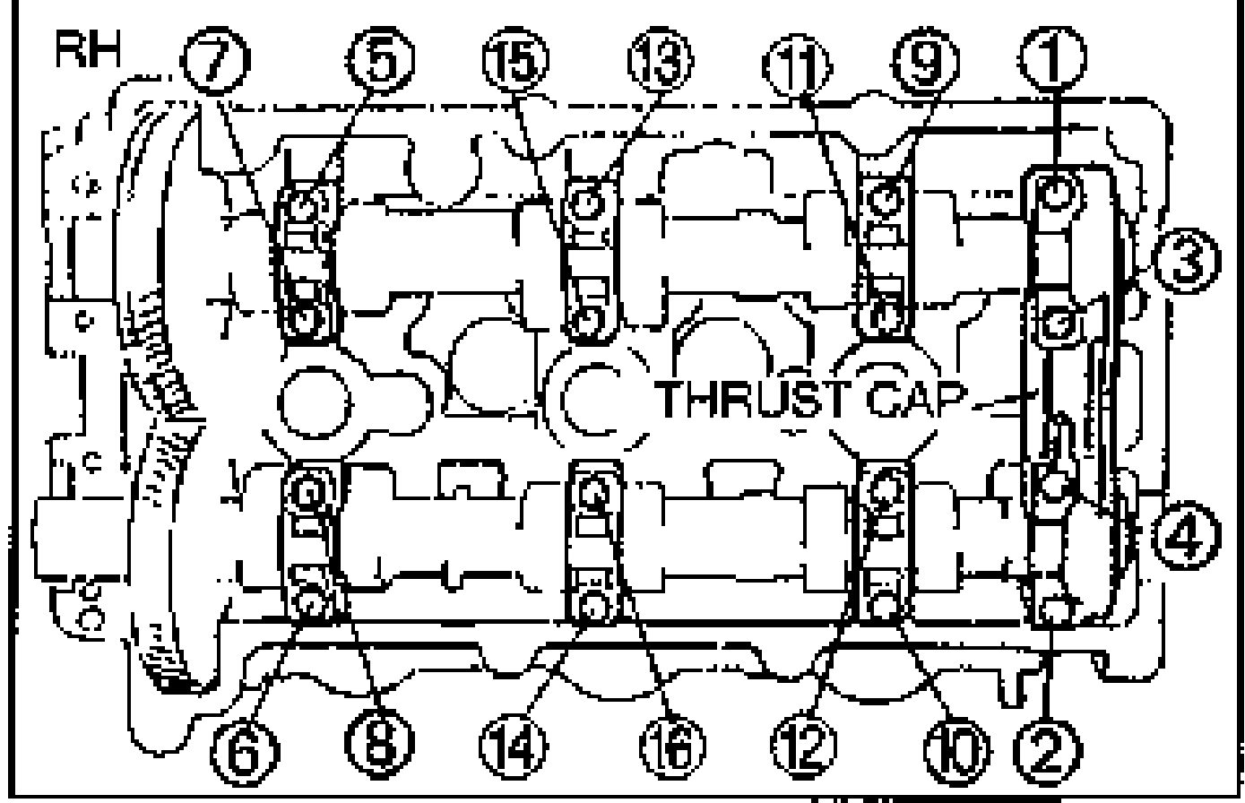 RH cylinder head camshaft cap bolt loosening order (numbered 1 through 16 across the cap row) including the THRUST CAP location; remove thrust cap only after all other camshaft caps.
