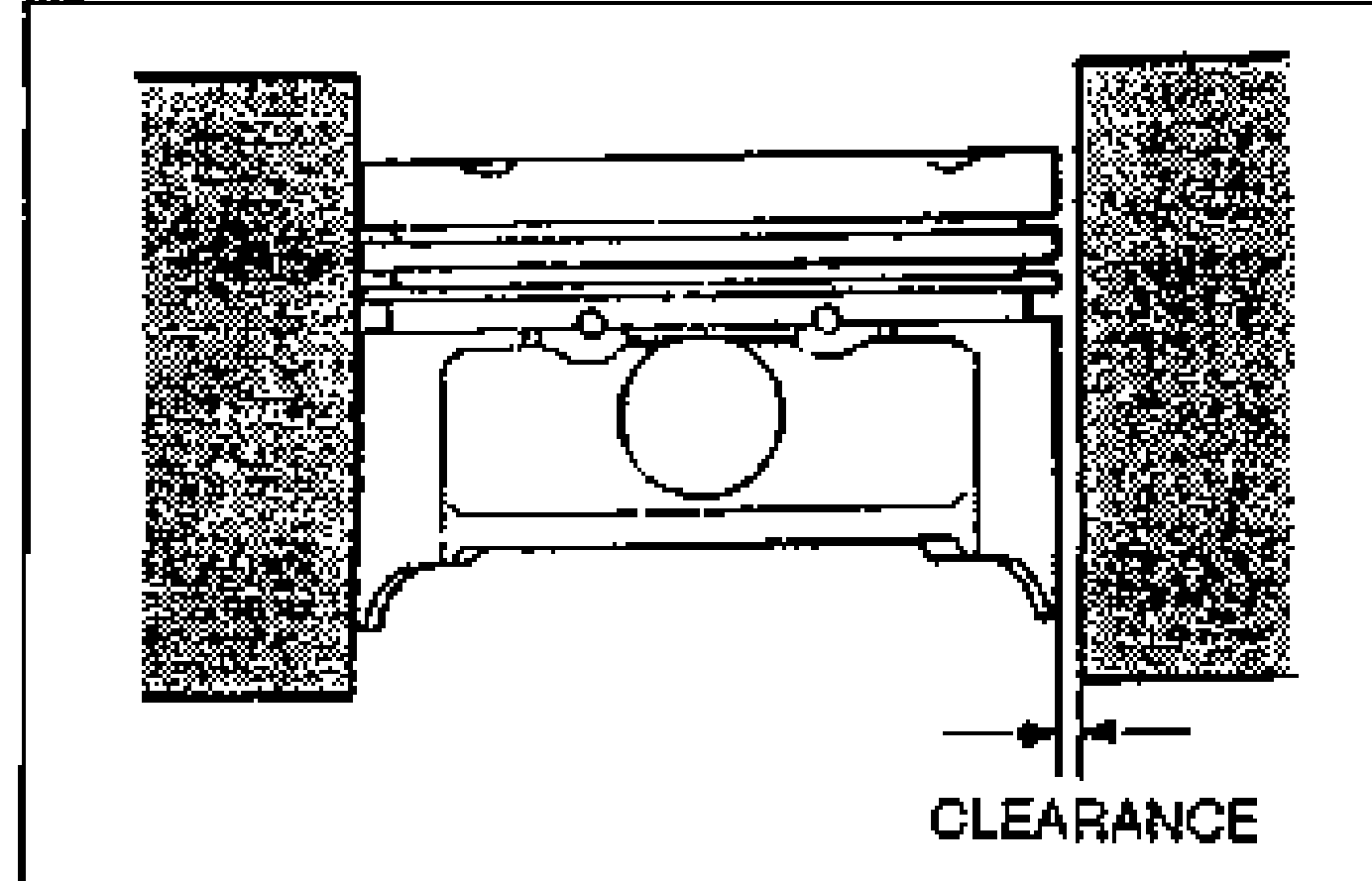 Piston-to-cylinder clearance diagram, piston shown inside cylinder bore with 'CLEARANCE' gap indicated at the bottom edge.