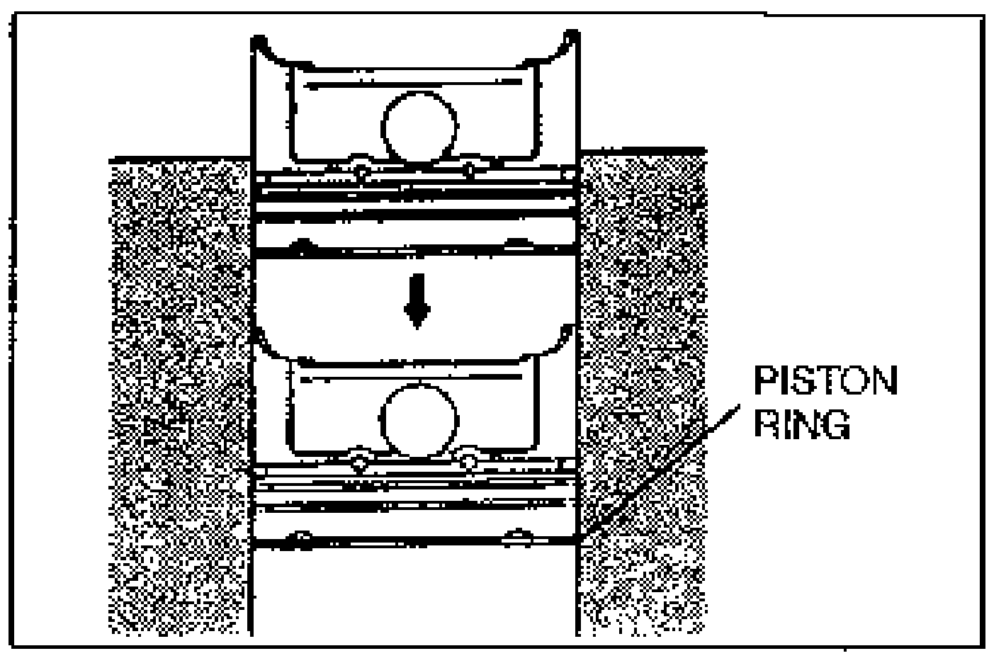 Piston pushing a piston ring to the bottom of the ring travel inside the cylinder; arrow shows downward direction. Labeled 'PISTON RING'.