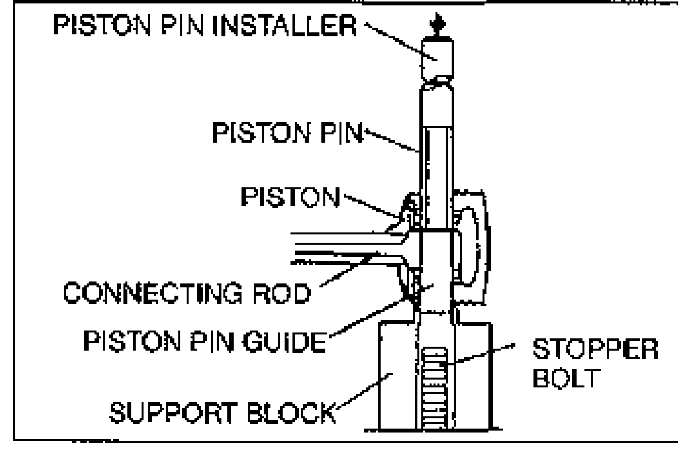 Piston pin pressing setup in the SST press. Labels: PISTON PIN INSTALLER, PISTON PIN, PISTON, CONNECTING ROD, PISTON PIN GUIDE, SUPPORT BLOCK, STOPPER BOLT.