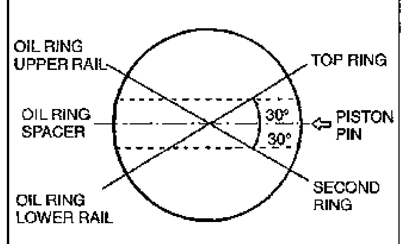Top-view diagram of piston ring end-gap positioning. Circular layout shows TOP RING, SECOND RING, OIL RING UPPER RAIL, OIL RING LOWER RAIL and OIL RING SPACER positions, with two 30 degree angles measured relative to the PISTON PIN direction.