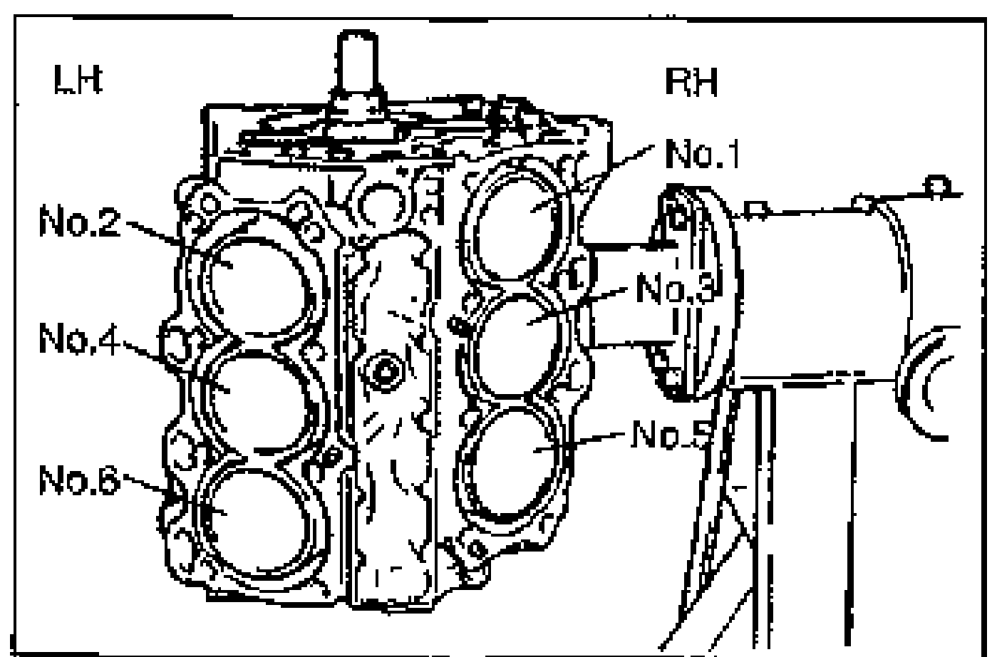 Cylinder bank layout diagram. Left side labeled LH with cylinders No.2, No.4, No.6; right side labeled RH with cylinders No.1, No.3, No.5. Shows the cylinder numbering for the V6 engine.