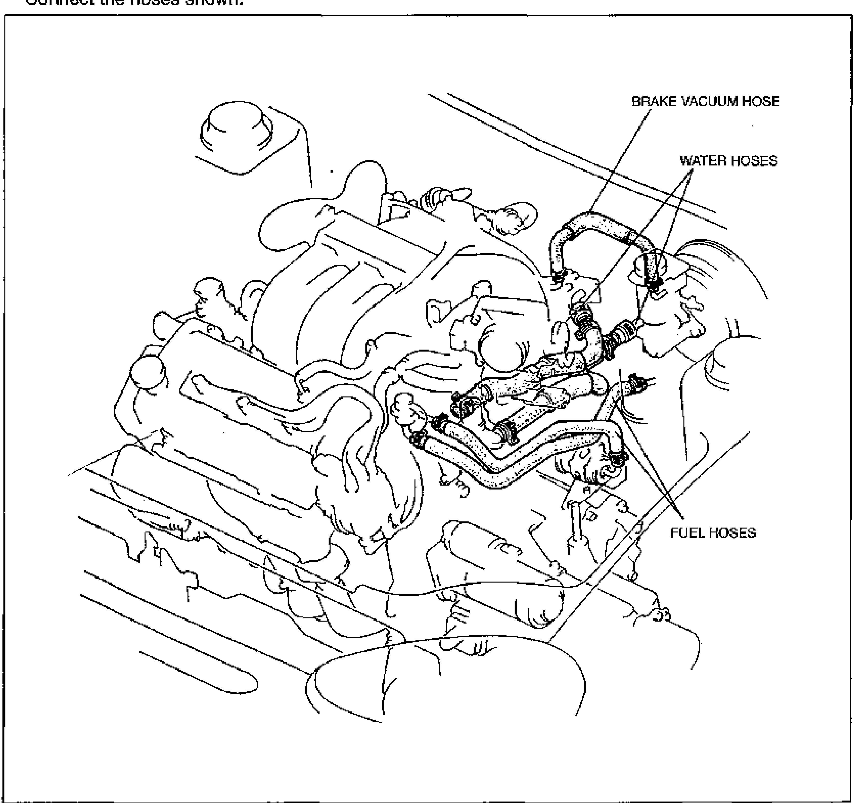 Top view of the engine showing the hoses to be connected during Step 4. Lead lines and labels identify the BRAKE VACUUM HOSE and WATER HOSES (upper right) and the FUEL HOSES (lower right) where they connect on the engine.