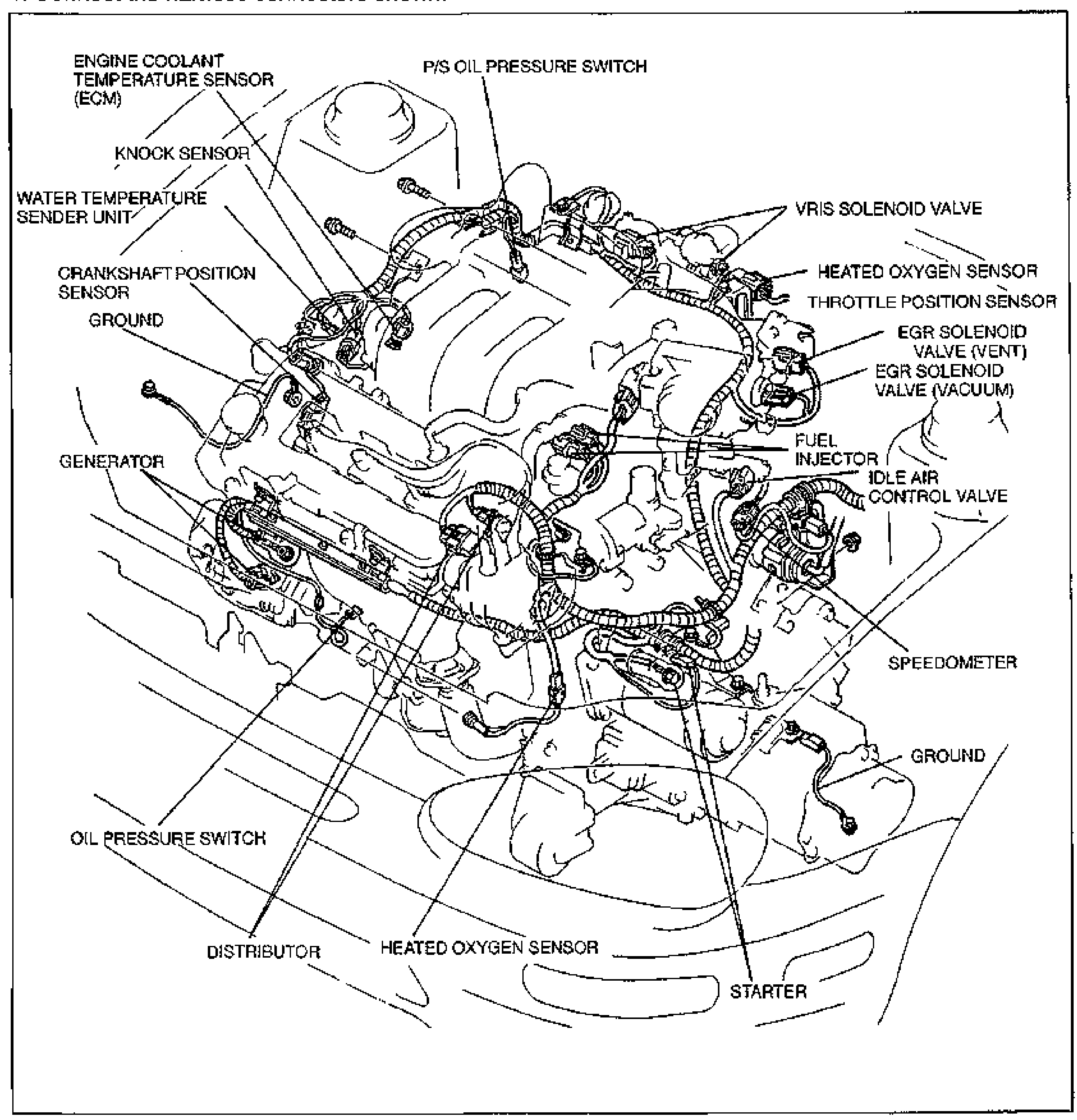 Top view of the engine with the wiring harness routed over it, showing all the harness-connector locations to be connected during Step 5. Lead lines identify connectors for the engine coolant temperature sensor (ECM), knock sensor, water temperature sender unit, crankshaft position sensor, ground, generator, oil pressure switch, distributor, heated oxygen sensor (front), P/S oil pressure switch, VRIS solenoid valve, heated oxygen sensor (rear), throttle position sensor, EGR solenoid valve (vent), EGR solenoid valve (vacuum), fuel injector, idle air control valve, speedometer, ground, and starter.