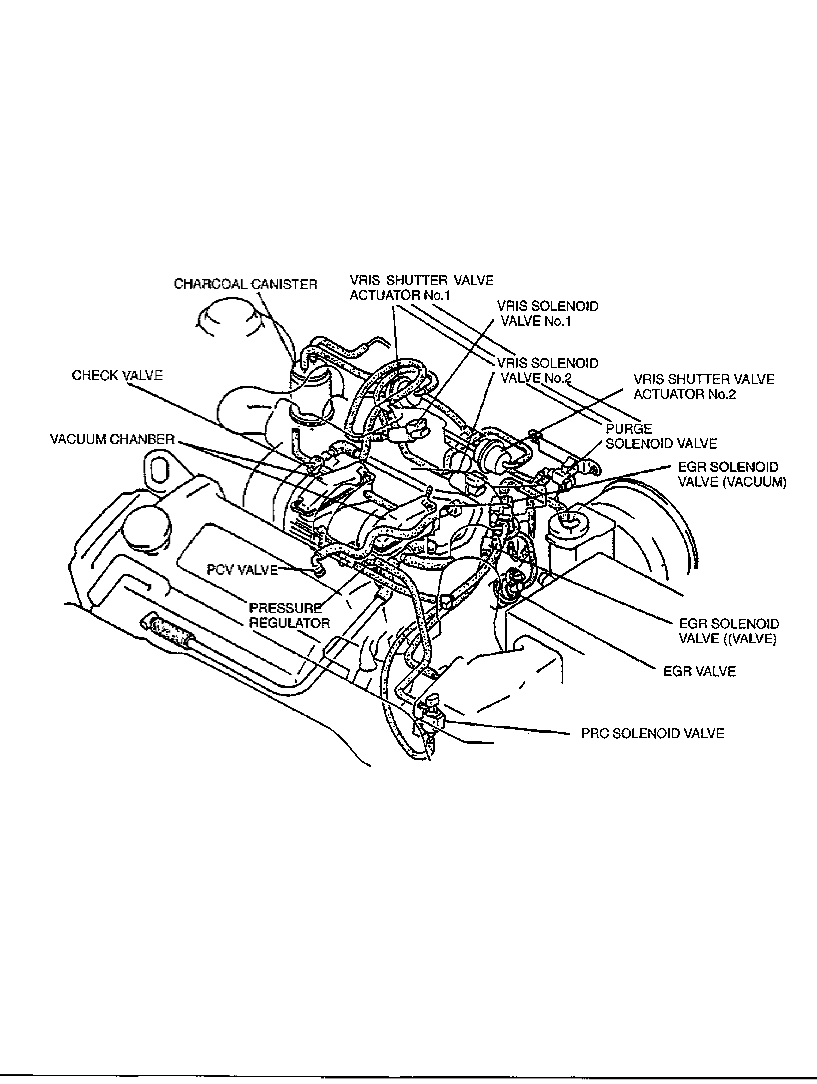 Full-page VACUUM HOSE ROUTING DIAGRAM showing a three-quarter view of the engine with vacuum hoses routed between components. Leader-line labels point to: charcoal canister, check valve, vacuum chamber, PCV valve, pressure regulator, VRIS shutter valve actuator No.1, VRIS solenoid valve No.1, VRIS solenoid valve No.2, VRIS shutter valve actuator No.2, purge solenoid valve, EGR solenoid valve (vacuum), EGR solenoid valve (valve), EGR valve, and PRC solenoid valve.