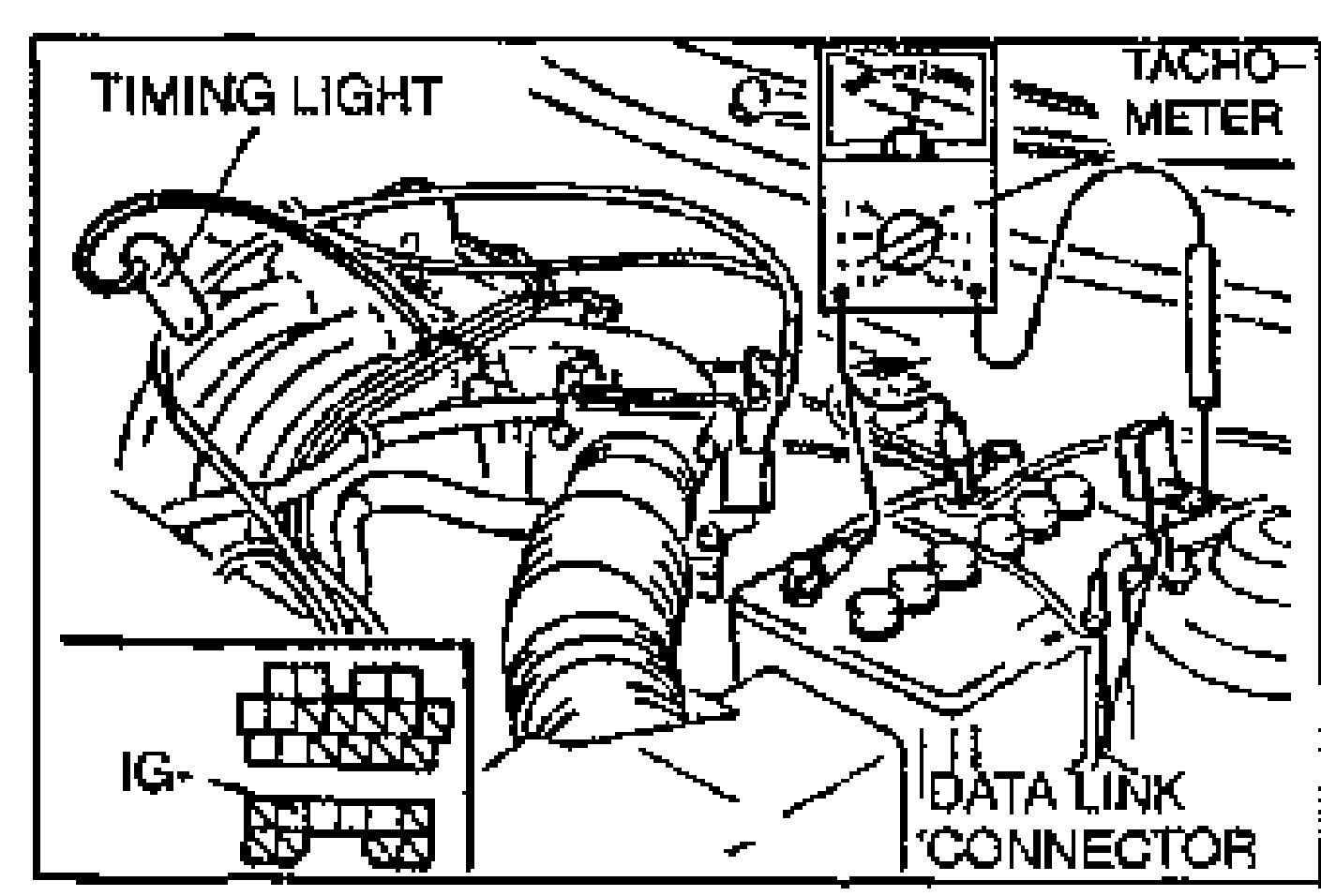 Engine bay setup for idle-speed verification: a timing light and a tachometer are connected, with an inset showing the data link connector and the IG- terminal to which the tachometer connects.