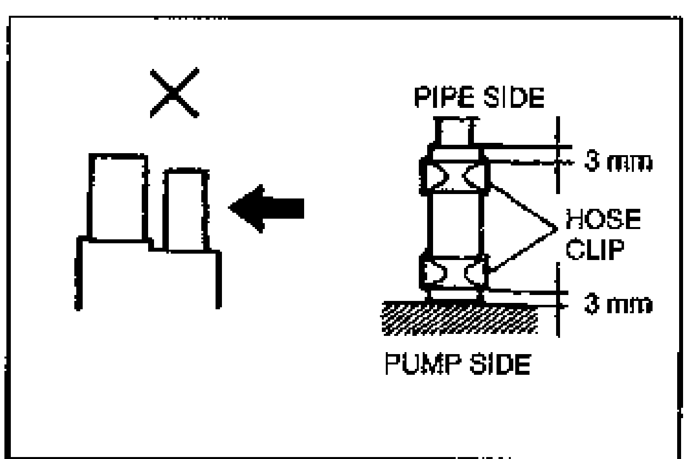 Assembly Note detail. Left: an X (do-not) showing misaligned hose ends. Right: correct hose clip orientation with a HOSE CLIP positioned 3 mm from the PIPE SIDE and 3 mm from the PUMP SIDE, with an arrow indicating push direction.