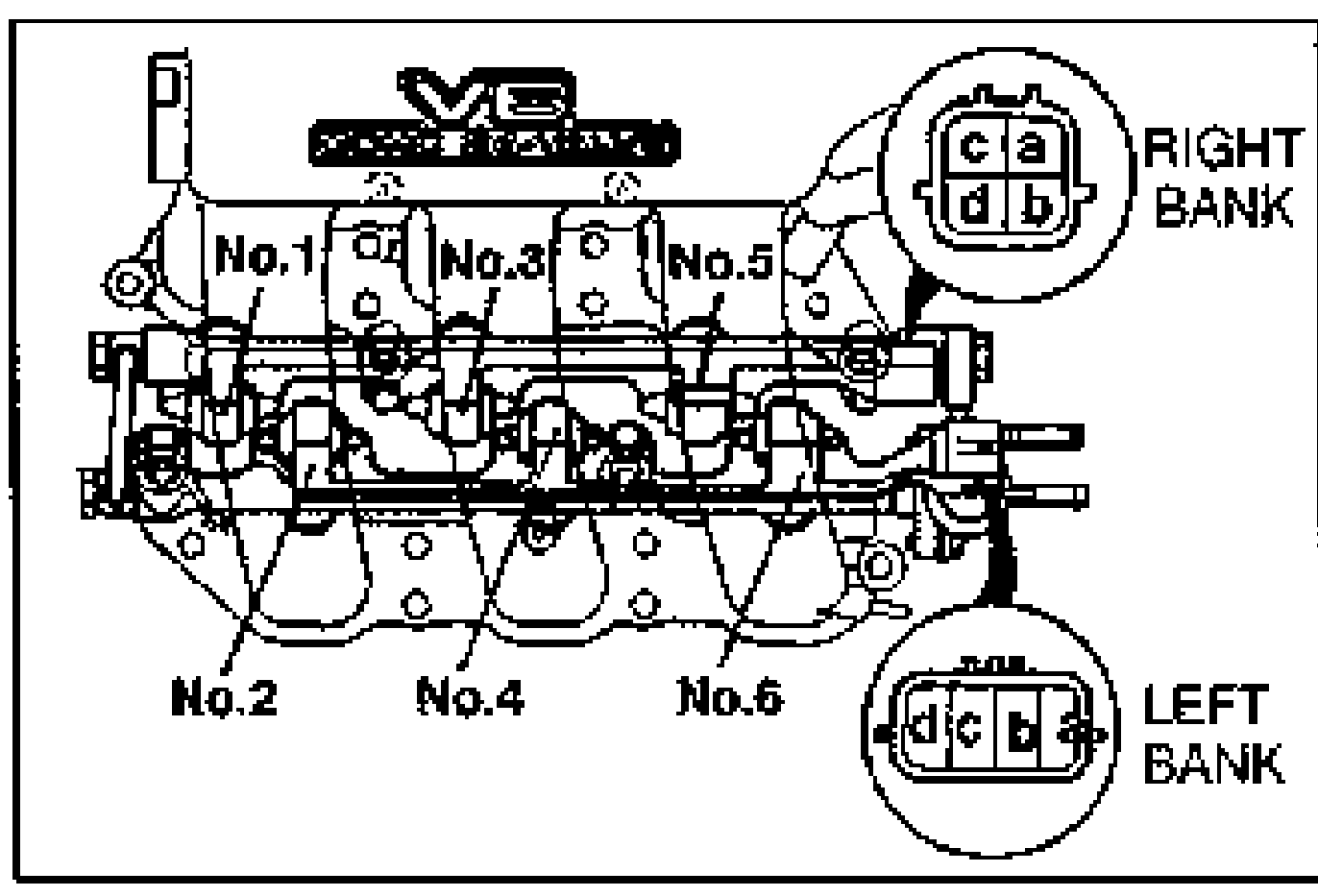 Top view of the V6 engine showing injector positions No.1, No.3, No.5 (right bank) and No.2, No.4, No.6 (left bank), with enlarged insets of the right-bank connector (terminals c, a, d, b) and left-bank connector (terminals d, c, b, a).
