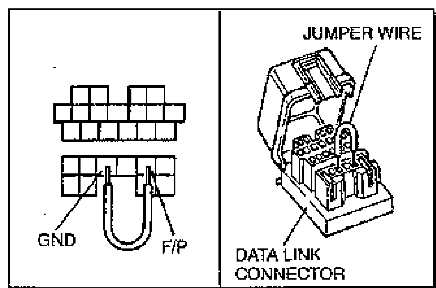 Two diagrams: left shows the data link connector terminal layout with GND and F/P jumpered; right shows a jumper wire installed on the data link connector. Callouts: GND, F/P, JUMPER WIRE, DATA LINK CONNECTOR.