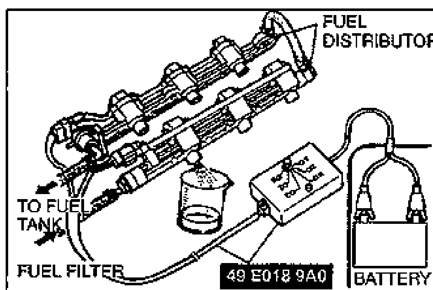 Setup drawing for the injection volume test: the fuel injectors with fuel distributor, a graduated container, the SST injector checker (49 E018 9A0) connected to the battery and fuel filter. Callouts: FUEL DISTRIBUTOR, TO FUEL TANK, FUEL FILTER, 49 E018 9A0, BATTERY.