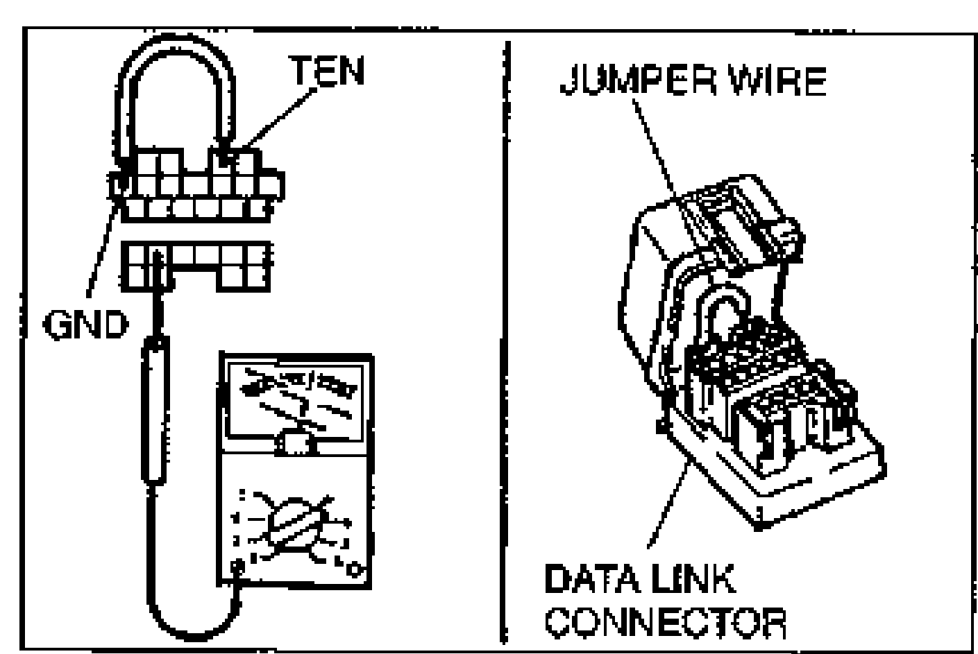 Two side-by-side illustrations. Left: data link connector with a jumper between the TEN and GND terminals, connected to an analog multimeter. Right: a hand-held connector / data link connector with a jumper wire installed; labels JUMPER WIRE and DATA LINK CONNECTOR.