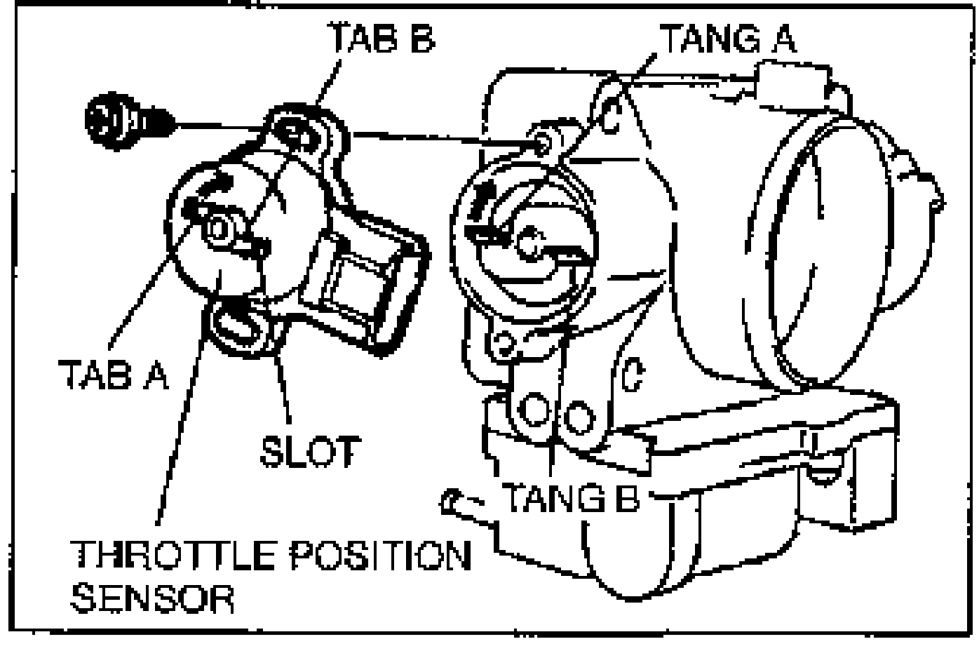 Throttle position sensor installation detail showing the alignment tabs and tangs/slot. Callouts: TAB B, TANG A, TAB A, SLOT, TANG B, THROTTLE POSITION SENSOR.