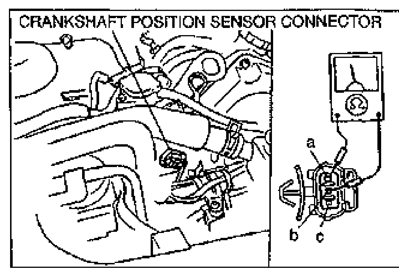 Crankshaft position sensor connector. Engine-bay view with a multimeter probing the connector terminals; the connector is shown enlarged at lower right with terminals labeled a, b, c.