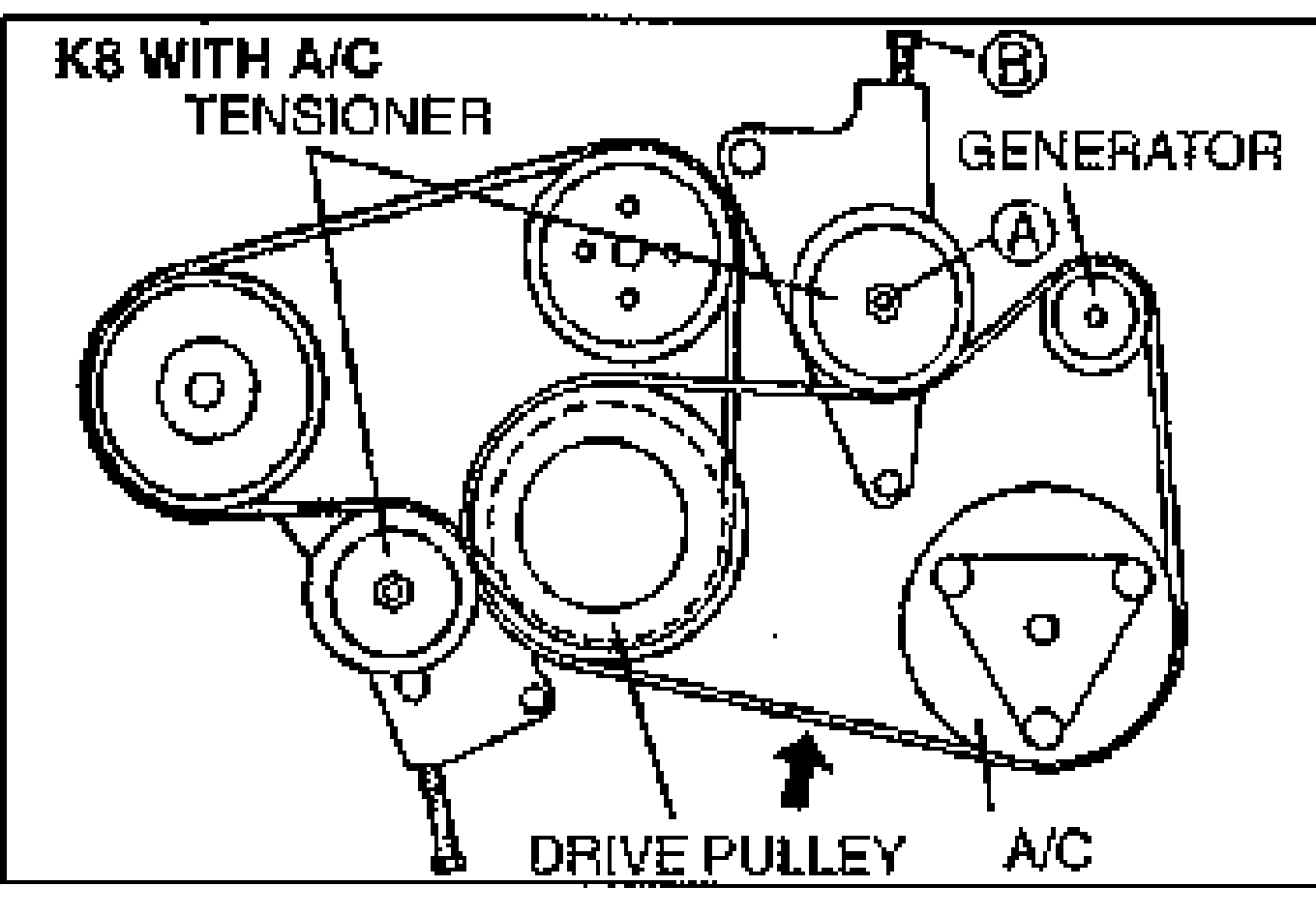 K8 (with A/C) belt routing diagram identifying the tensioner, generator, drive pulley and A/C pulley. Tensioner lock nut marked A and adjuster bolt marked B.