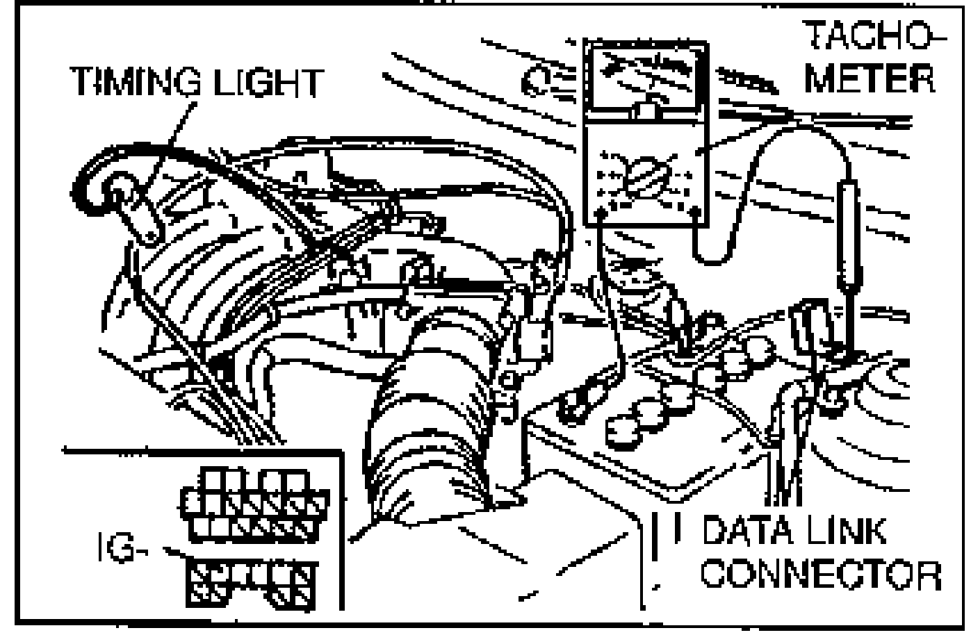 Underhood hookup showing a timing light and a tachometer connected, with the data link connector and the IG- terminal identified.