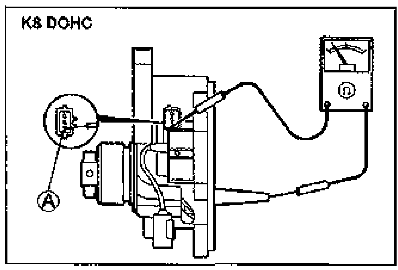 K8 DOHC: ohmmeter connected to measure secondary coil winding resistance with the distributor cap removed; callout A marks the measured terminal with an inset close-up of the connector. Labeled 'K8 DOHC'.
