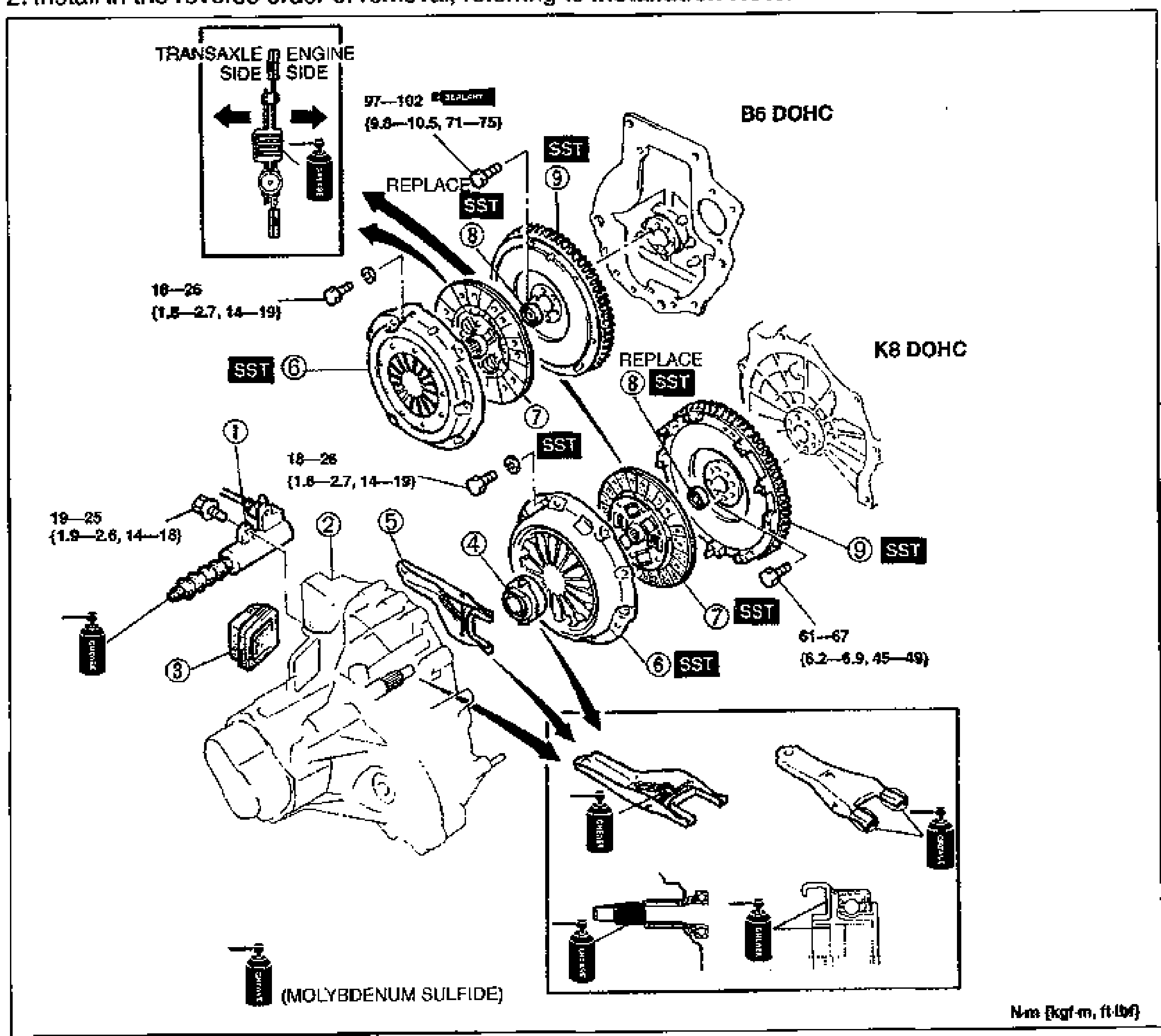 Clutch Unit