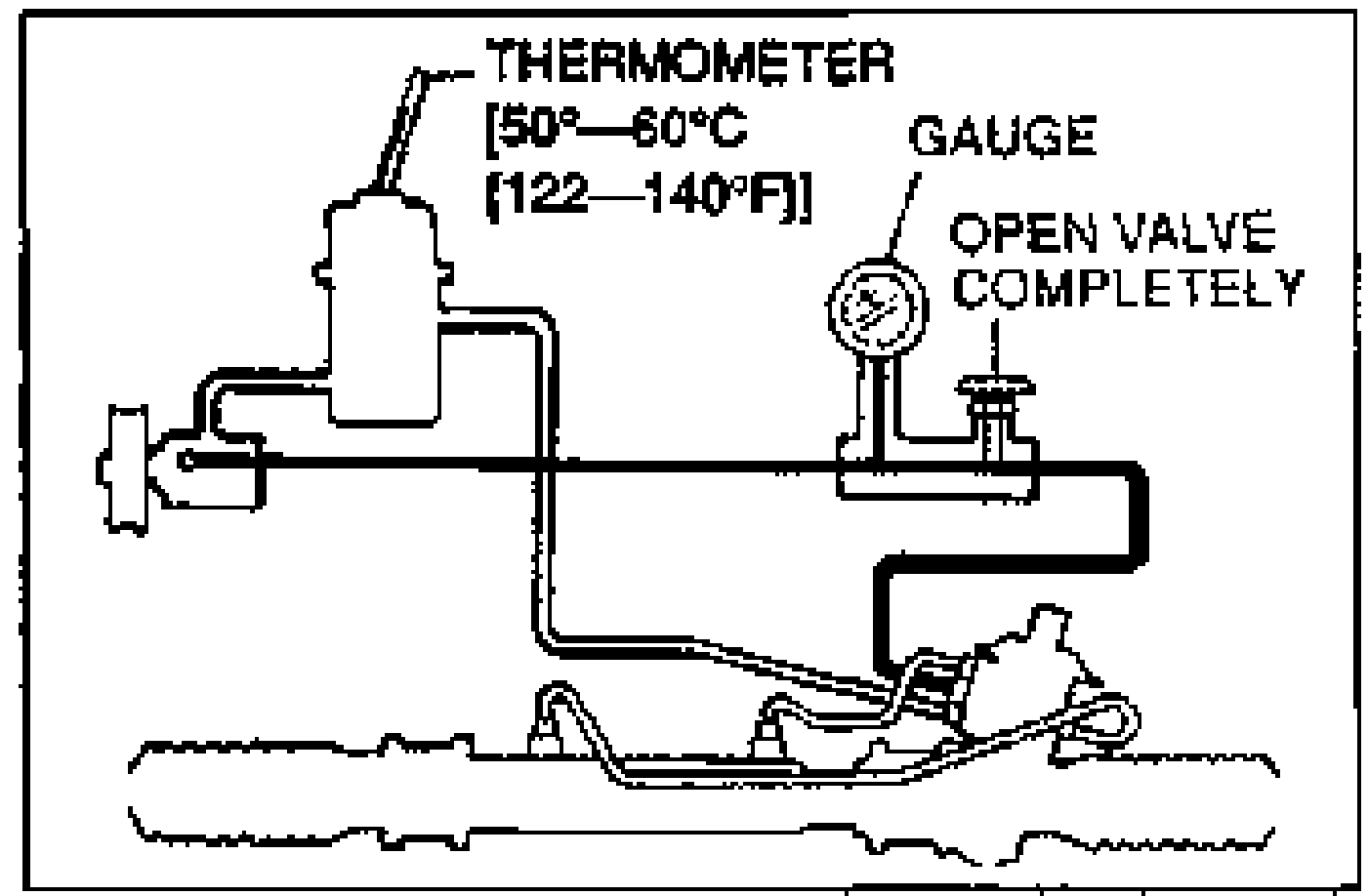 Schematic of the pressure gauge setup with the gauge valve OPEN. A thermometer reads fluid temperature 50°—60°C {122—140°F}; the gauge and a valve labelled 'OPEN VALVE COMPLETELY' are plumbed inline with the oil pump and steering gear.