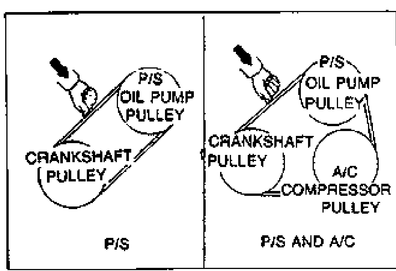 Two belt-routing diagrams showing where to check drive-belt deflection. Left (P/S): belt around CRANKSHAFT PULLEY, P/S OIL PUMP PULLEY with an arrow at the midpoint between them. Right (P/S AND A/C): belt around CRANKSHAFT PULLEY, P/S OIL PUMP PULLEY and A/C COMPRESSOR PULLEY, arrow at the check point.