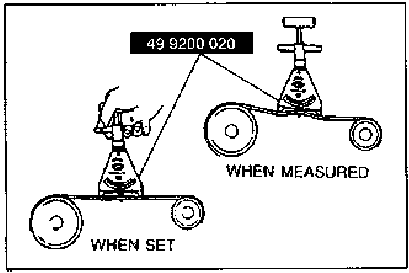 Belt-tension gauge SST 49 9200 020 placed on the belt between two pulleys, shown WHEN MEASURED (gauge applied to belt span) and WHEN SET (gauge zeroed/positioned).