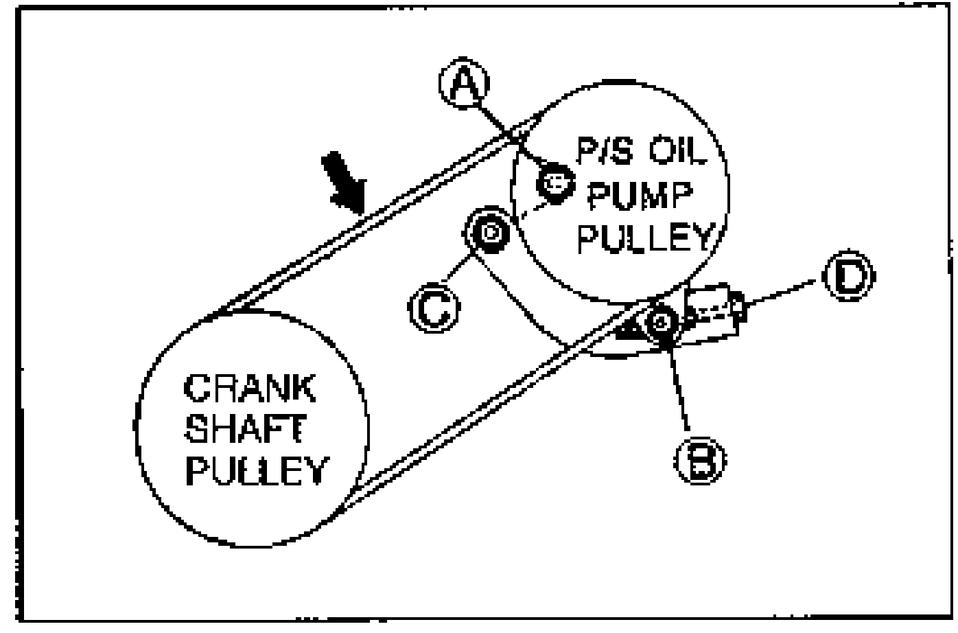 Adjustment diagram: belt around CRANK SHAFT PULLEY and P/S OIL PUMP PULLEY with an arrow marking the deflection point and lettered callouts A (bolt), B (locknut), C (nut), and D (adjusting bolt) on the bracket/adjuster.