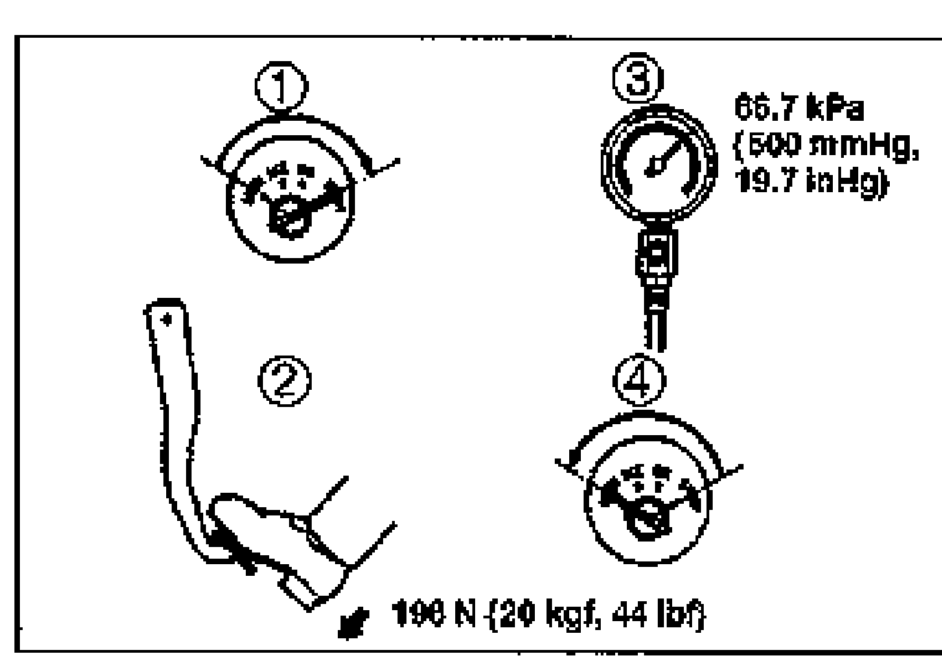 Loaded condition illustration showing vacuum gauges 1, 2, force gauge 3, vacuum gauge 4, a foot depressing the brake pedal with a force of 196 N {20 kgf, 44 lbf}, and a vacuum reading of 66.7 kPa {500 mmHg, 19.7 inHg}.