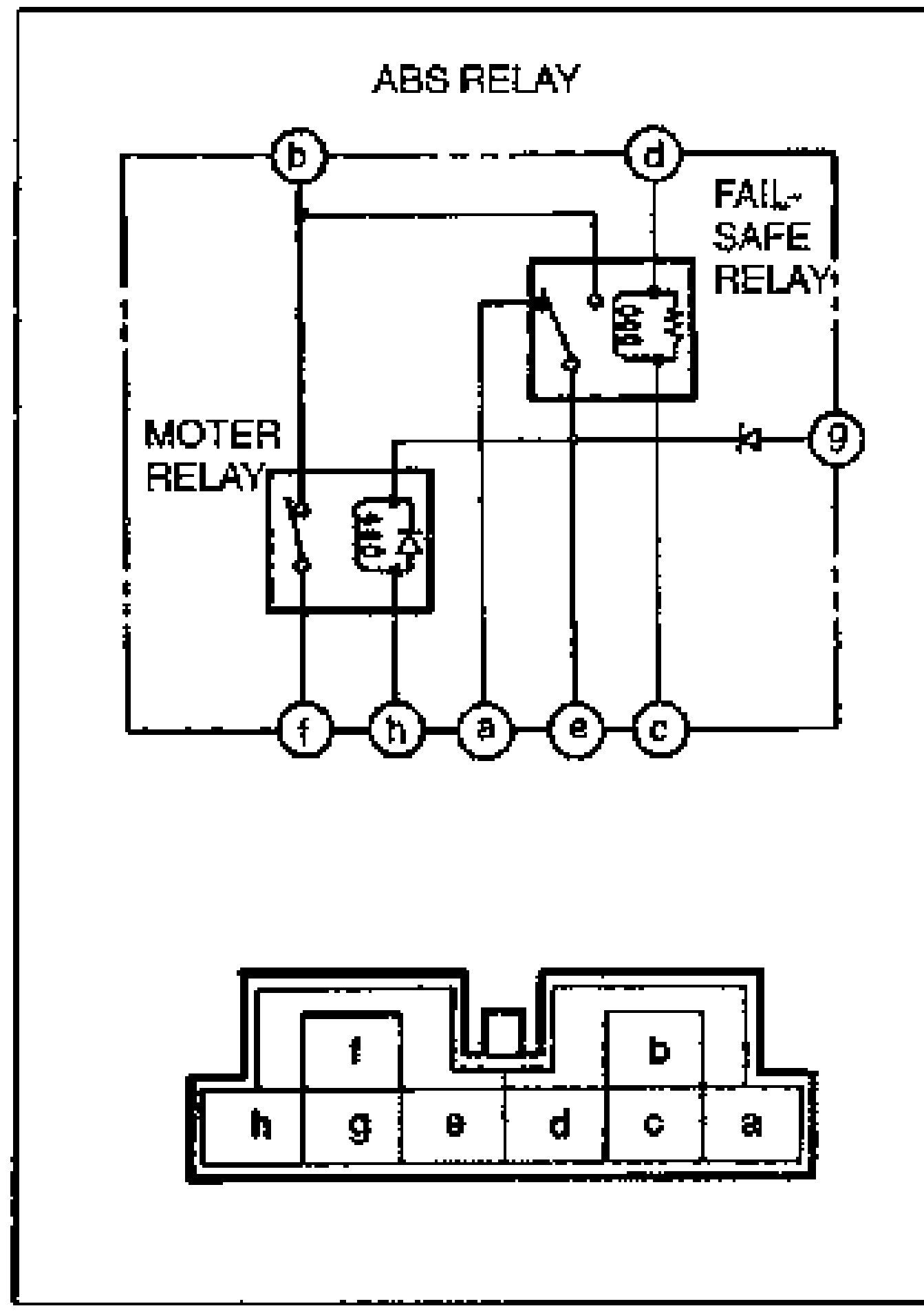 ABS RELAY internal schematic showing FAIL-SAFE RELAY and MOTOR RELAY with terminals labeled b, d, 9, f, h, a, e, c. Below is the ABS relay connector terminal-position diagram with positions h g e d c a (bottom row) and f, b (top row).