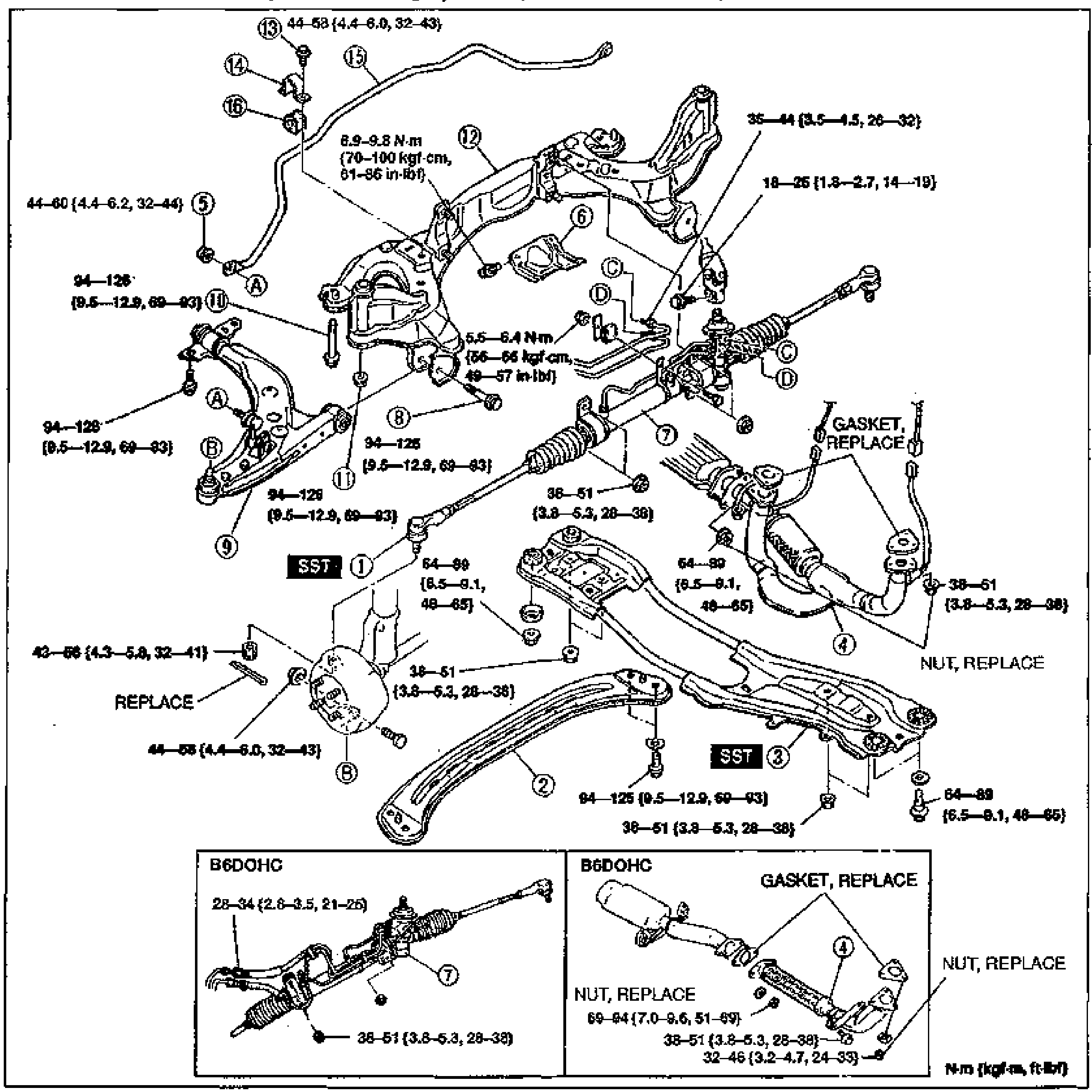 Large exploded view of the front crossmember assembly including lower arm, stabilizer bar/brackets/bushings, steering gear and linkage, engine mounting member, and crossmember. Numbered balloon callouts 1-16 with tightening-torque tags in N·m {kgf·m, ft·lbf}. SST markers on items 1 and 3; GASKET/NUT/REPLACE notes. Two lower inset detail views labeled 'B6DOHC' show the steering gear (item 7) and the front exhaust pipe/gasket (item 4) variants for the B6 DOHC engine.