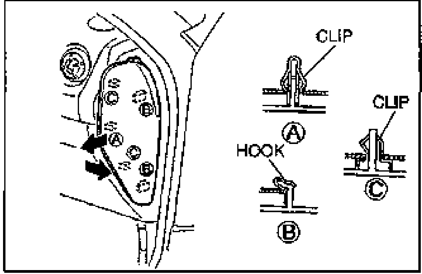 Side panel removal detail showing the side panel with CLIP and HOOK callouts and lettered detail views A, B, C of the clip/hook engagement. Arrows indicate the forward pull direction to release the clips and hook from the body.