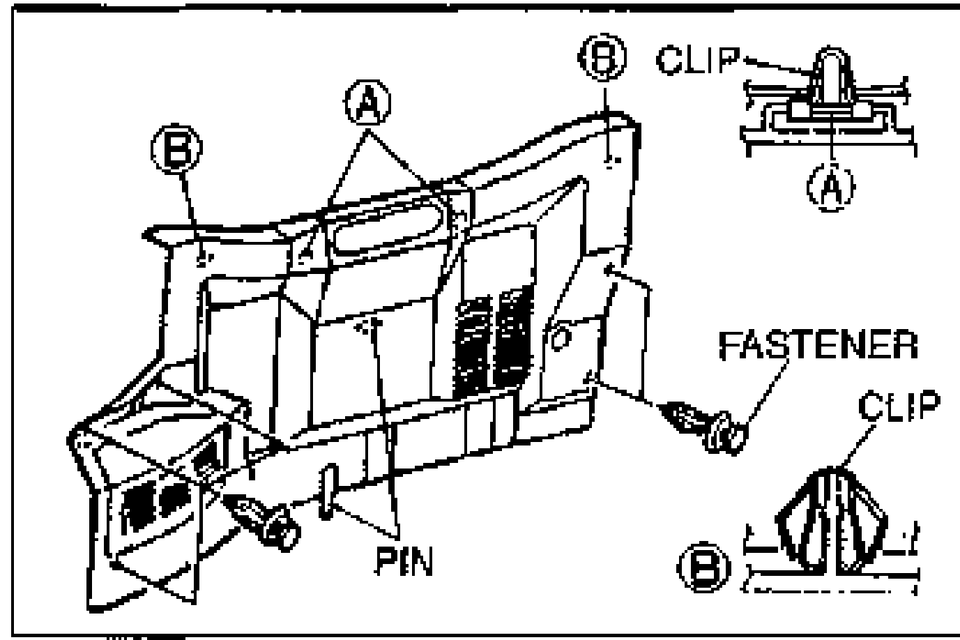 Trunk end trim with lettered clip-location markers A and B, two CLIP details (views A and B), a FASTENER callout, and PIN callouts.