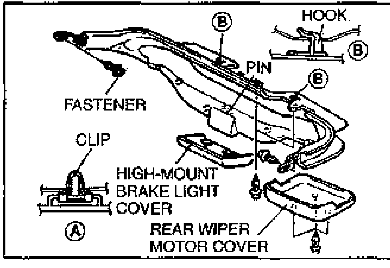 Liftgate lower trim with FASTENER, HOOK, PIN callouts, lettered clip-location markers B, a CLIP detail (view A), and callouts for the HIGH-MOUNT BRAKE LIGHT COVER and REAR WIPER MOTOR COVER.