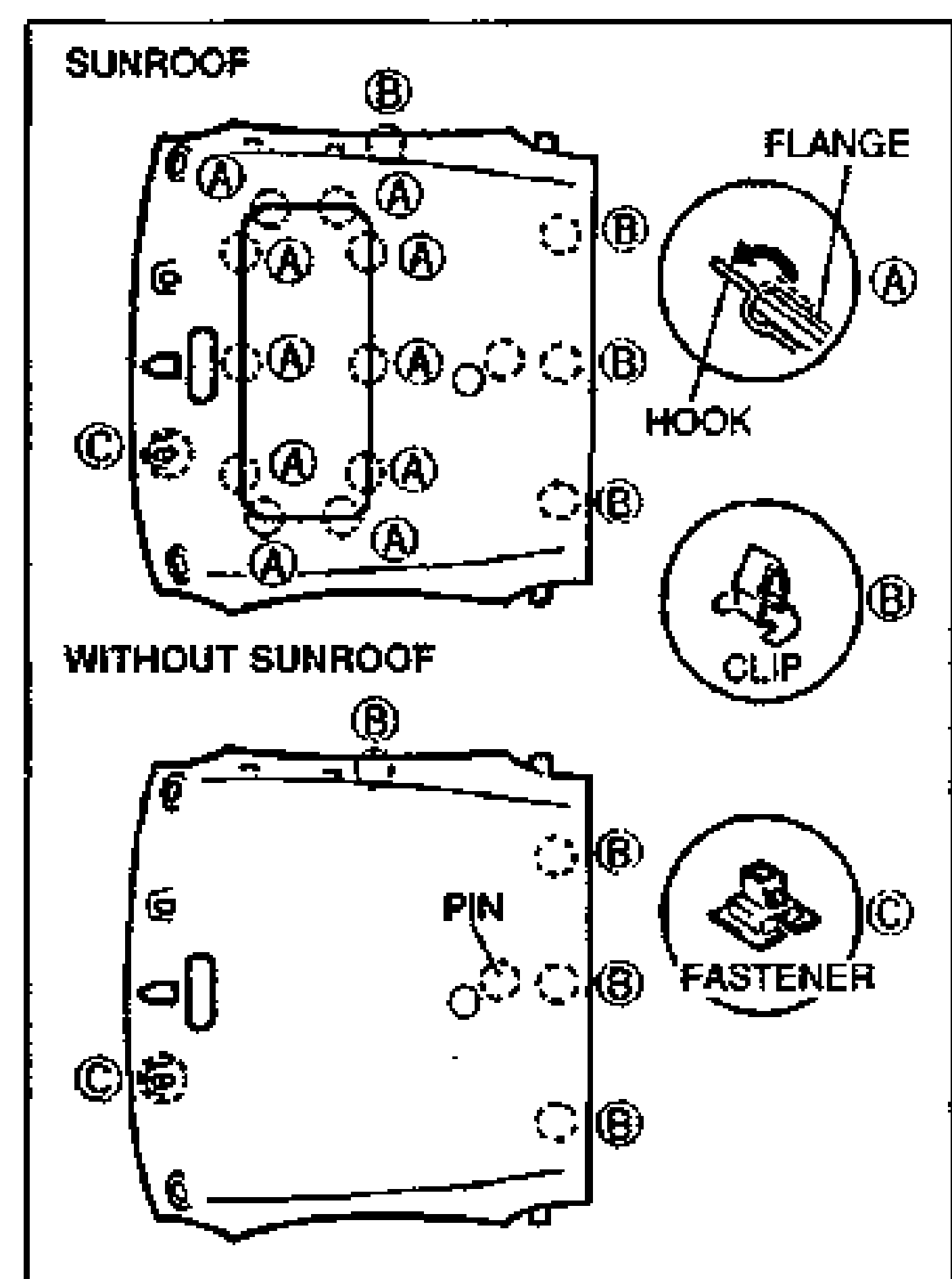 Top diagram pair showing headliner fastener/clip layouts. Upper outline labeled SUNROOF and lower outline labeled WITHOUT SUNROOF show the headliner perimeter with fastening points marked A, B, C. Detail callouts to the right magnify a HOOK on a FLANGE (A), a CLIP (B), and a FASTENER with PIN (C).
