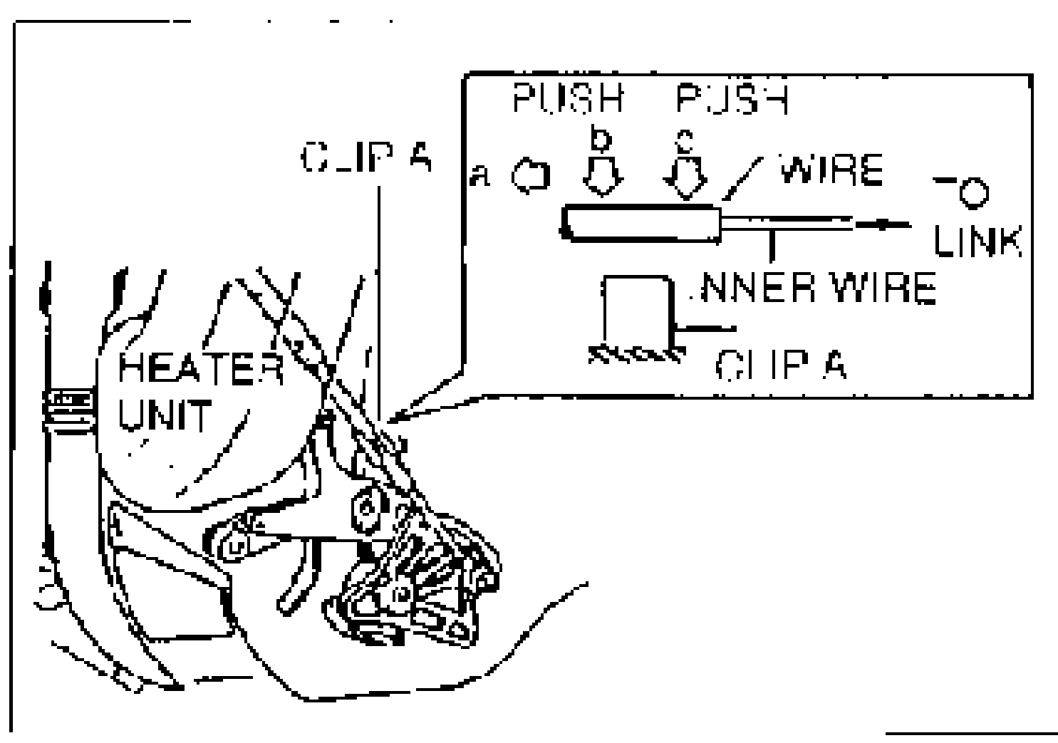 Airflow mode wire setting into clip A. Inset shows PUSH points b and c, direction a for pulling the wire, the inner wire, link, and clip A. Lower illustration shows the heater unit and wire link assembly.