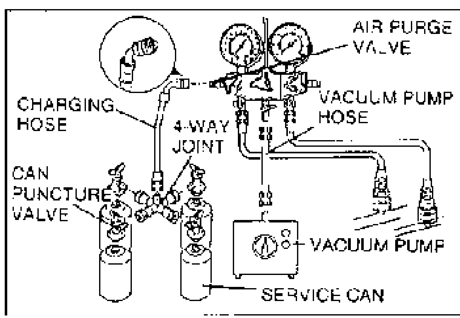 Charging/evacuation setup diagram. Shows manifold gauge with air purge valve, charging hose, can puncture valve, 4-way joint, vacuum pump hose, vacuum pump, and service can.