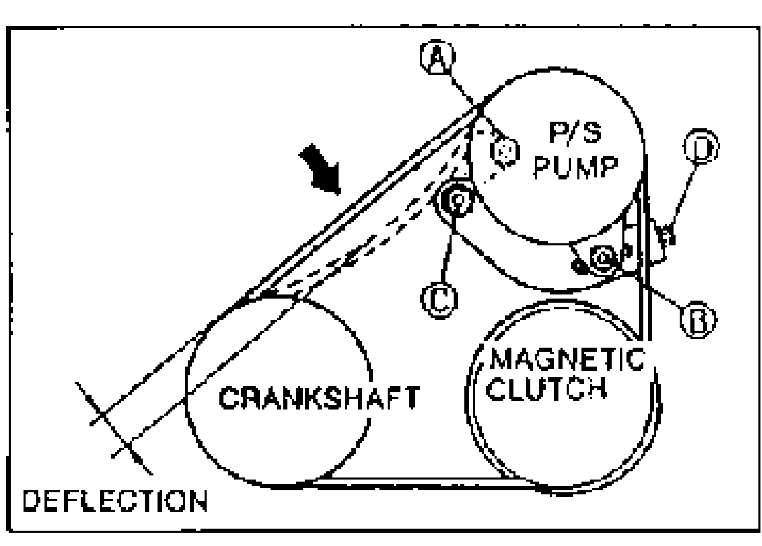 B6 engine belt-routing schematic for deflection adjustment. Pulleys labeled P/S PUMP, CRANKSHAFT and MAGNETIC CLUTCH; fasteners A, B, C and adjusting bolt D. A DEFLECTION arrow marks the belt span being checked.
