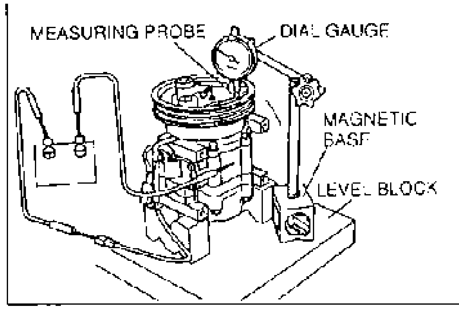 Pressure plate clearance measurement setup. A dial gauge on a magnetic base has its measuring probe set on the pressure plate surface; the A/C compressor sits on a level block. Labels: MEASURING PROBE, DIAL GAUGE, MAGNETIC BASE, LEVEL BLOCK.