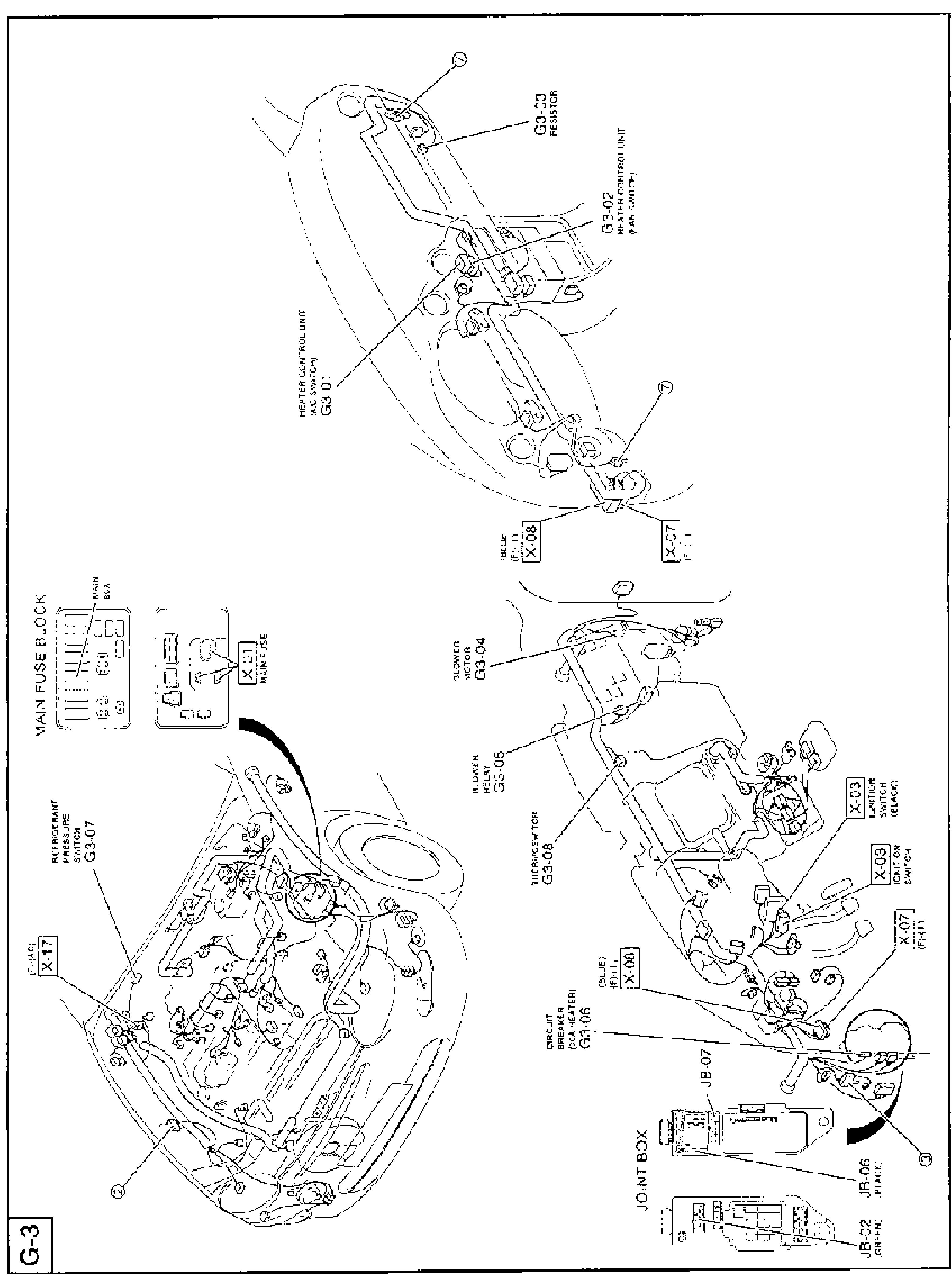 Full-page A/C component-location illustration (rotated landscape). Upper view shows the instrument-panel / heater-control area with leader lines to Resistor (G3-03), Heater Control Unit (A/C switch) (G3-01), Heater Control Unit (fan switch) (G3-02), and connectors X-08 (Blue) and X-07. Lower-left view shows the engine bay with Main Fuse Block (X-01 main fuse), Refrigerant Pressure Switch (G3-07), and connector X-17. Lower-right view shows Blower Motor (G3-04), Blower Relay (G3-05), Thermoswitch (G3-08), Ignition Switch (X-03 Black), connectors X-07 and X-08 (Blue), Circuit Breaker (rear heater) (G3-06), Join Box with connectors JB-07, JB-06 (Black), JB-02 (Green).