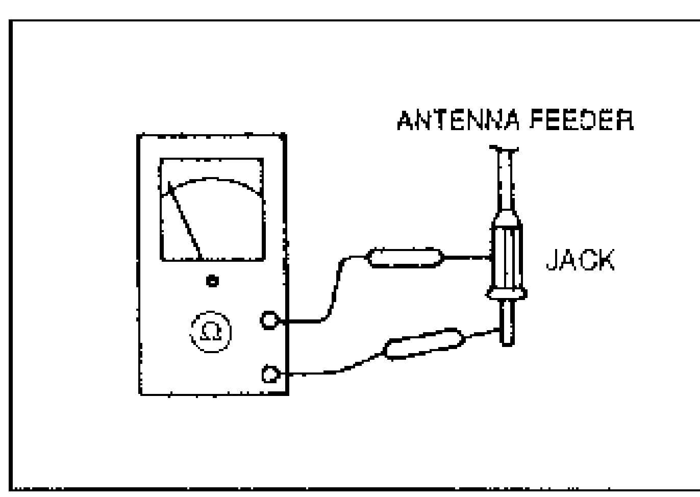 An ohmmeter connected to the antenna feeder jack terminals to measure resistance. Labelled ANTENNA FEEDER and JACK. Illustrates the antenna feeder inspection.