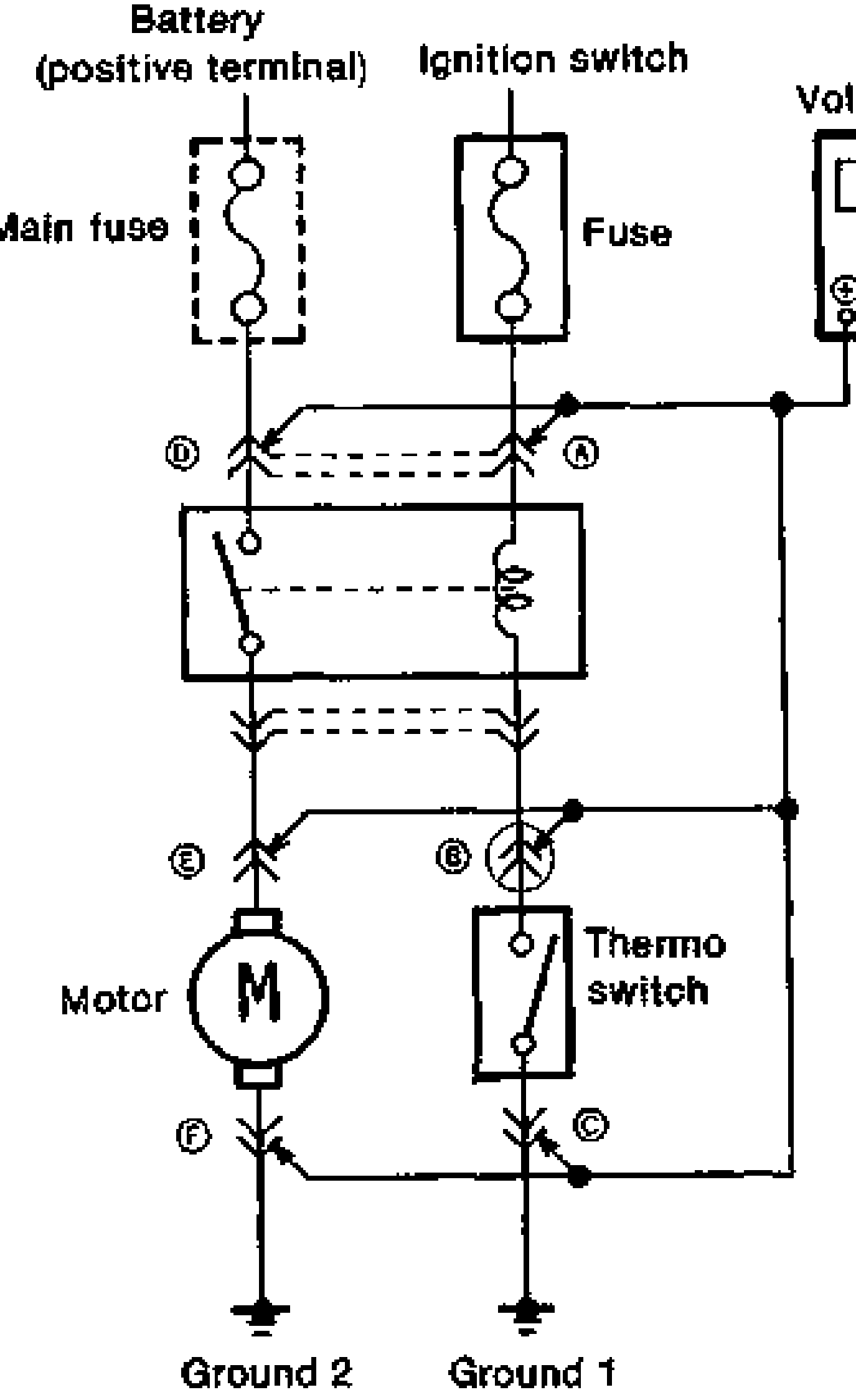 Sample circuit schematic for voltage checks. From the battery (positive terminal) through the main fuse and a fuse, into a relay; an ignition switch branch; a motor (M) on Ground 2 and a thermo switch on Ground 1. A voltmeter and test lamp are shown connected to the measuring points. Measuring points are lettered A through F (circled) along the circuit.