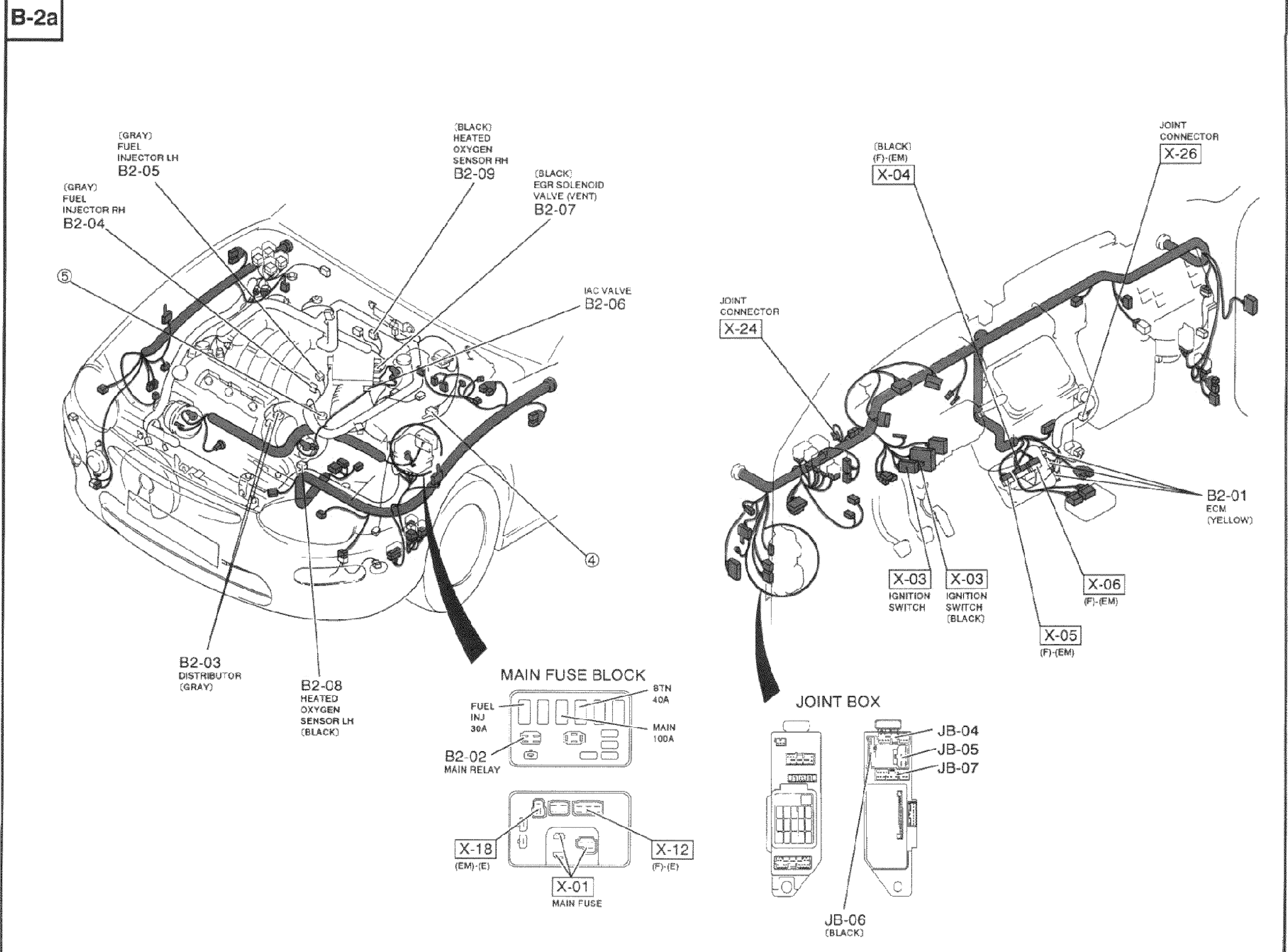 Harness-routing / connector-location diagram for the K8 DOHC engine control system. Left: engine bay / front view of the car with the wiring harness draped over the V6 engine, callouts pointing to component connectors. Right: detail of the harness run with joint connectors and the ECM. Bottom: Main Fuse Block layout (BTN 40A, MAIN 100A, FUEL INJ 30A), B2-02 Main Relay, and Joint Box (JB-04, JB-05, JB-06, JB-07). Harness color key at top: FRONT (solid) / ENGINE.