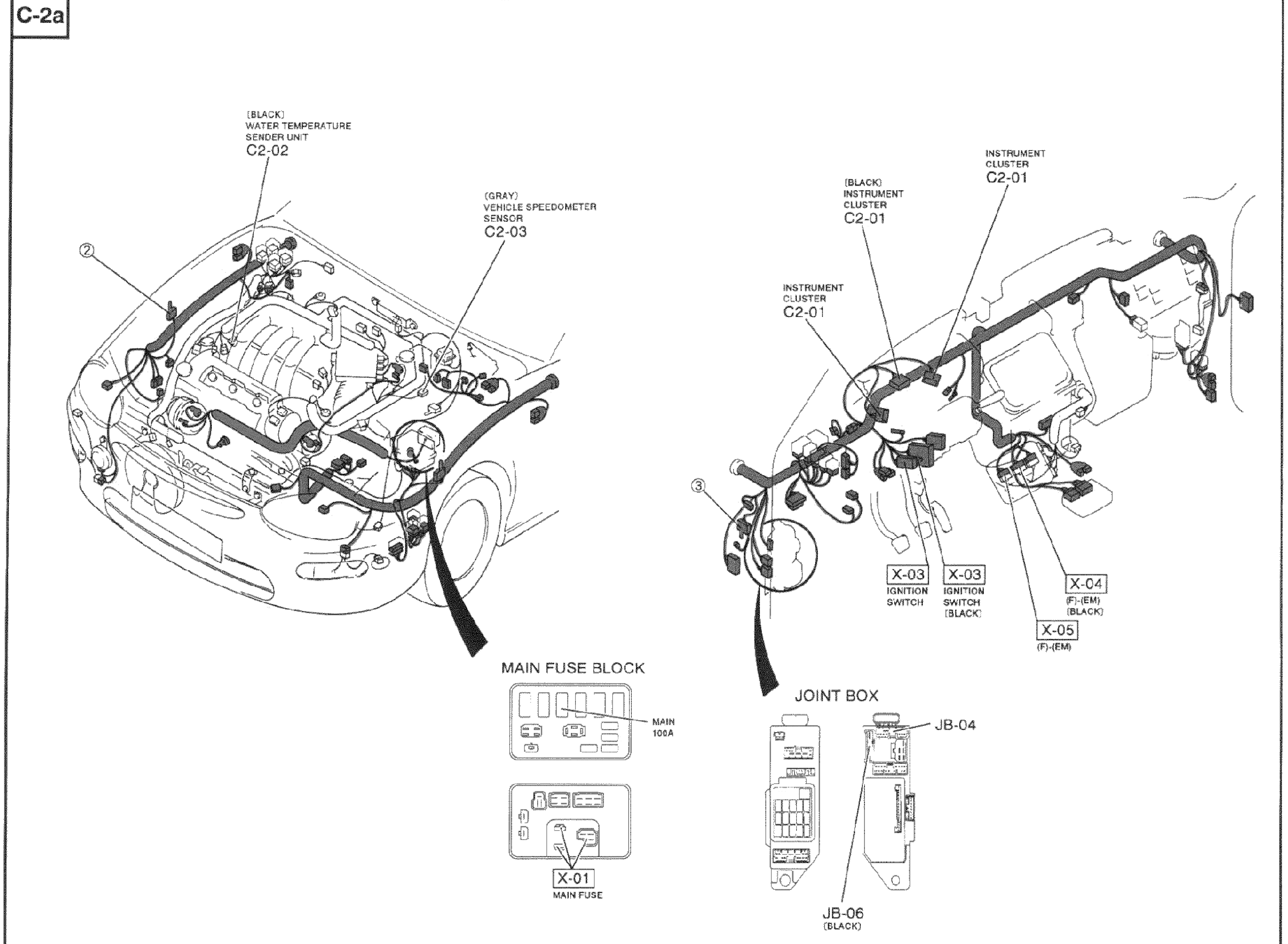 Full-page harness routing diagram (sheet C-2a) for K8 V6. HARNESS COLOR legend top: FRONT / ENGINE. Left: engine bay / front view (V6 engine) with water temperature sender unit connector C2-02 (BLACK), vehicle speedometer sensor C2-03 (GRAY), ground callout 2. Right: instrument panel harness with three instrument cluster connectors C2-01 (one BLACK), ignition switch connectors X-03 (one BLACK), connectors X-04 (F)-(EM), X-05 (F)-(EM), ground callout 3. Bottom-center: MAIN FUSE BLOCK with MAIN 100A fuse and connector X-01 (main fuse). Bottom-right: JOINT BOX with connectors JB-04 and JB-06 (BLACK).