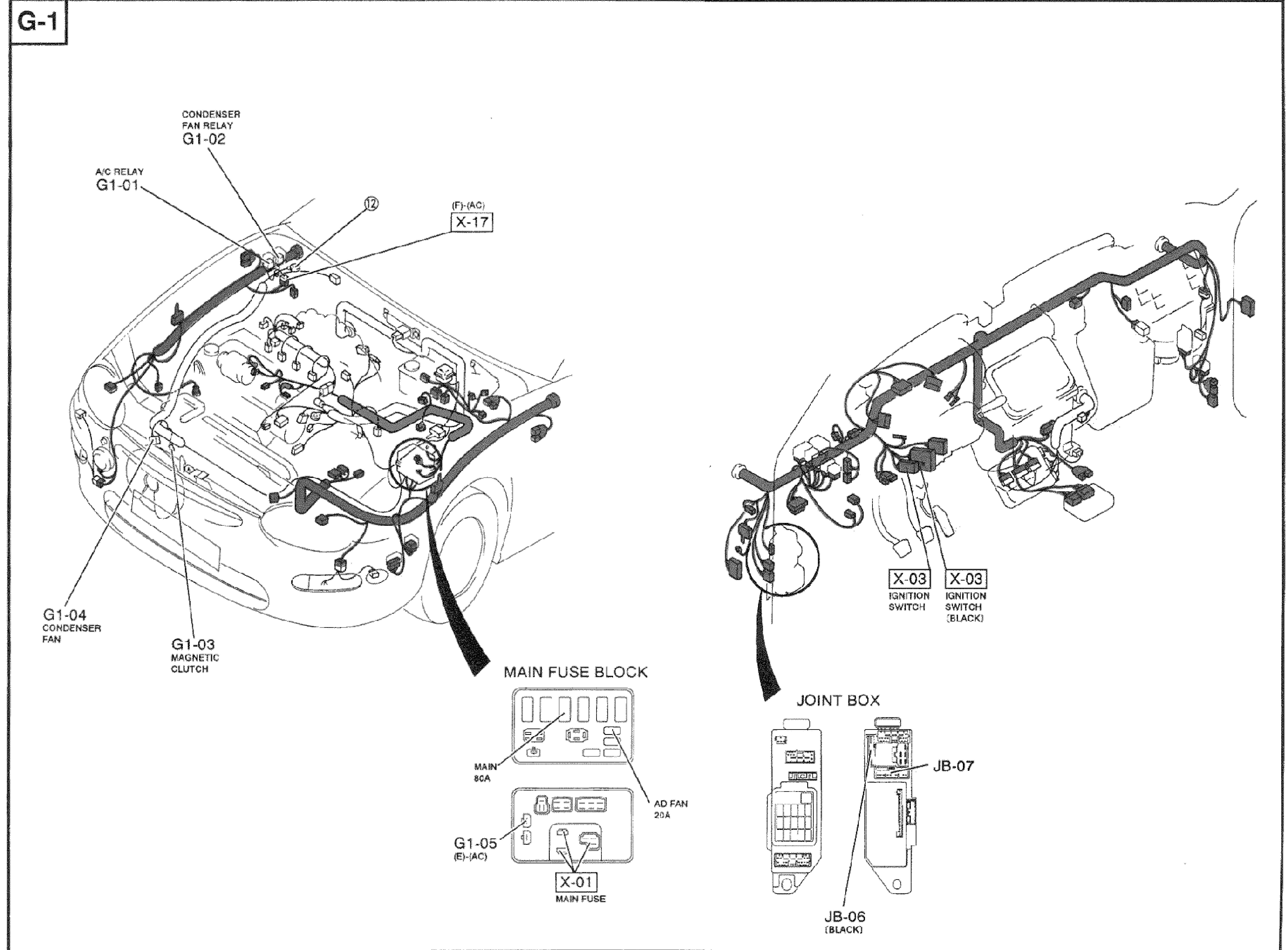 Full-page harness-routing and connector-location diagram for the B6 DOHC Condenser Fan System (circuit G-1). Harness color legend at top: FRONT, ENGINE. Ghosted body outlines show the engine compartment (left) and instrument panel (right). Labeled connector/component locations: G1-01 A/C Relay, G1-02 Condenser Fan Relay, X-17 (F)(AC), G1-04 Condenser Fan, G1-03 Magnetic Clutch, Main Fuse Block with X-01 Main Fuse (MAIN 80A, AD FAN 20A) and G1-05 (E)(AC), X-03 Ignition Switch and X-03 Ignition Switch (black), Joint Box with JB-07 and JB-06 (black). A numbered balloon callout marks an engine-bay harness junction.
