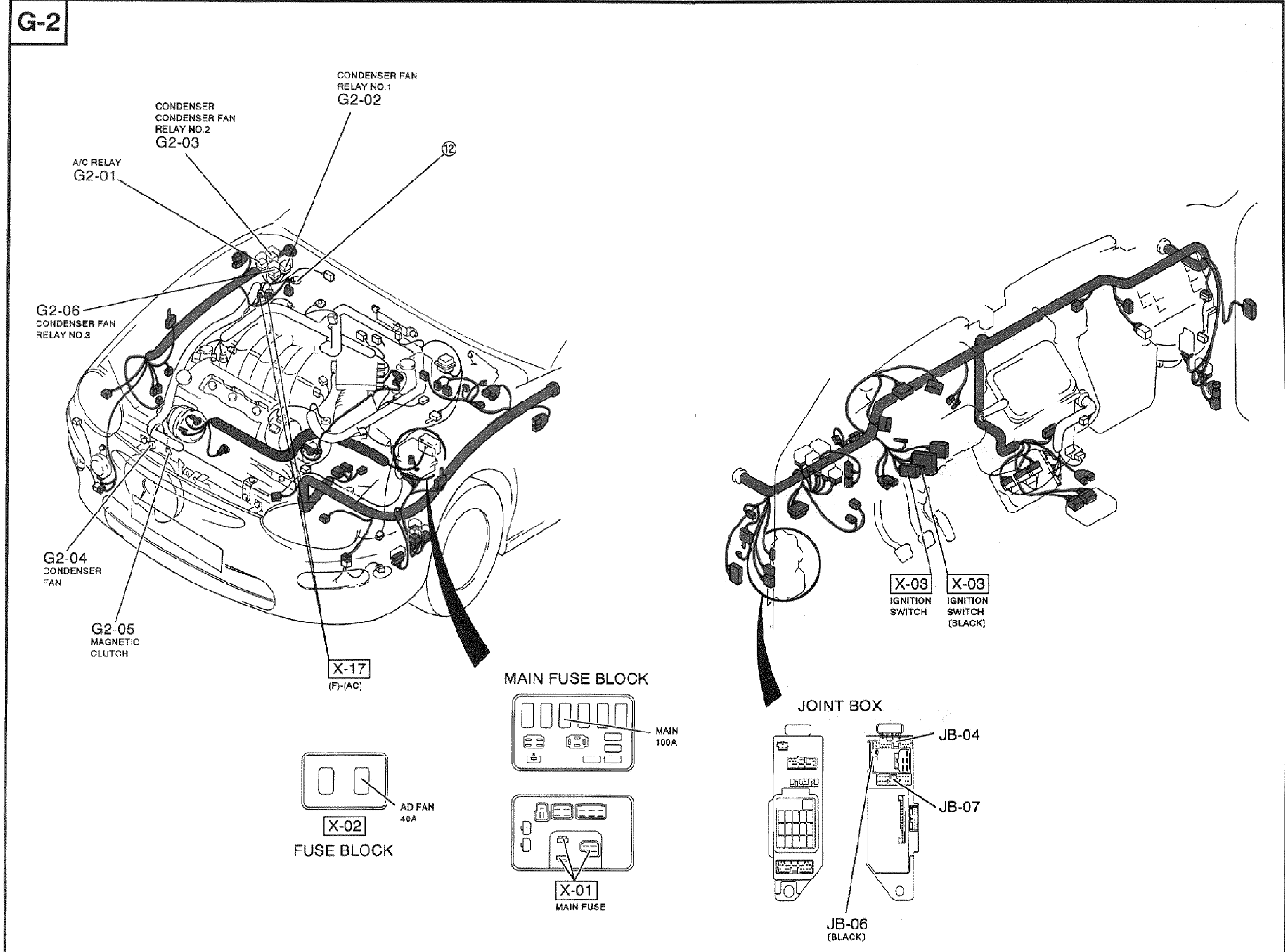 Full-page harness-routing and connector-location diagram for the K8 DOHC Condenser Fan System (circuit G-2). Harness color legend at top: FRONT, ENGINE. Ghosted body outlines show the engine compartment (left) and instrument panel (right). Labeled connector/component locations: G2-01 A/C Relay, G2-02 Condenser Fan Relay No.1, G2-03 Condenser Fan Relay No.2, G2-06 Condenser Fan Relay No.3, G2-04 Condenser Fan, G2-05 Magnetic Clutch, X-17 (F-AC), Fuse Block with X-02 (AD FAN 40A), Main Fuse Block with X-01 Main Fuse (MAIN 100A), X-03 Ignition Switch and X-03 Ignition Switch (black), Joint Box with JB-04, JB-07, JB-06 (black). A balloon callout (12) marks an engine-bay junction.